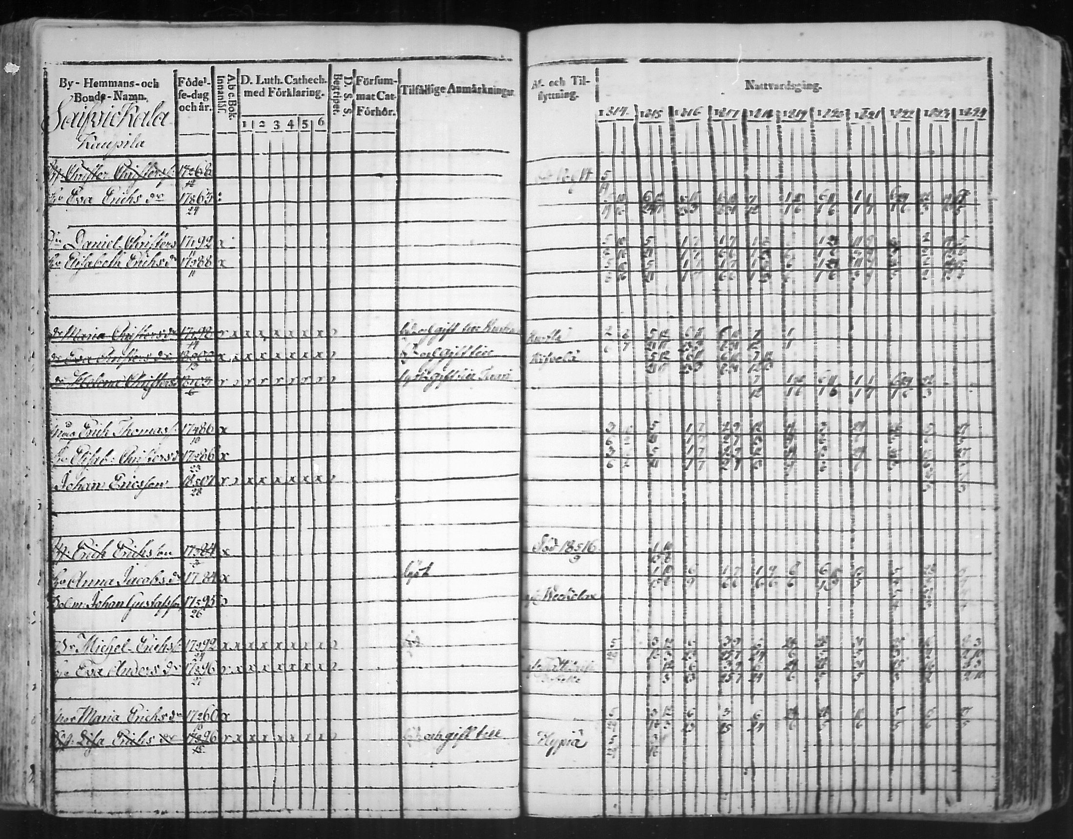 [ ../kirjat/Kirkonkirjat/virolahti/rippikirja_1814-1824_mko90-102/kuvat/189.jpg ]