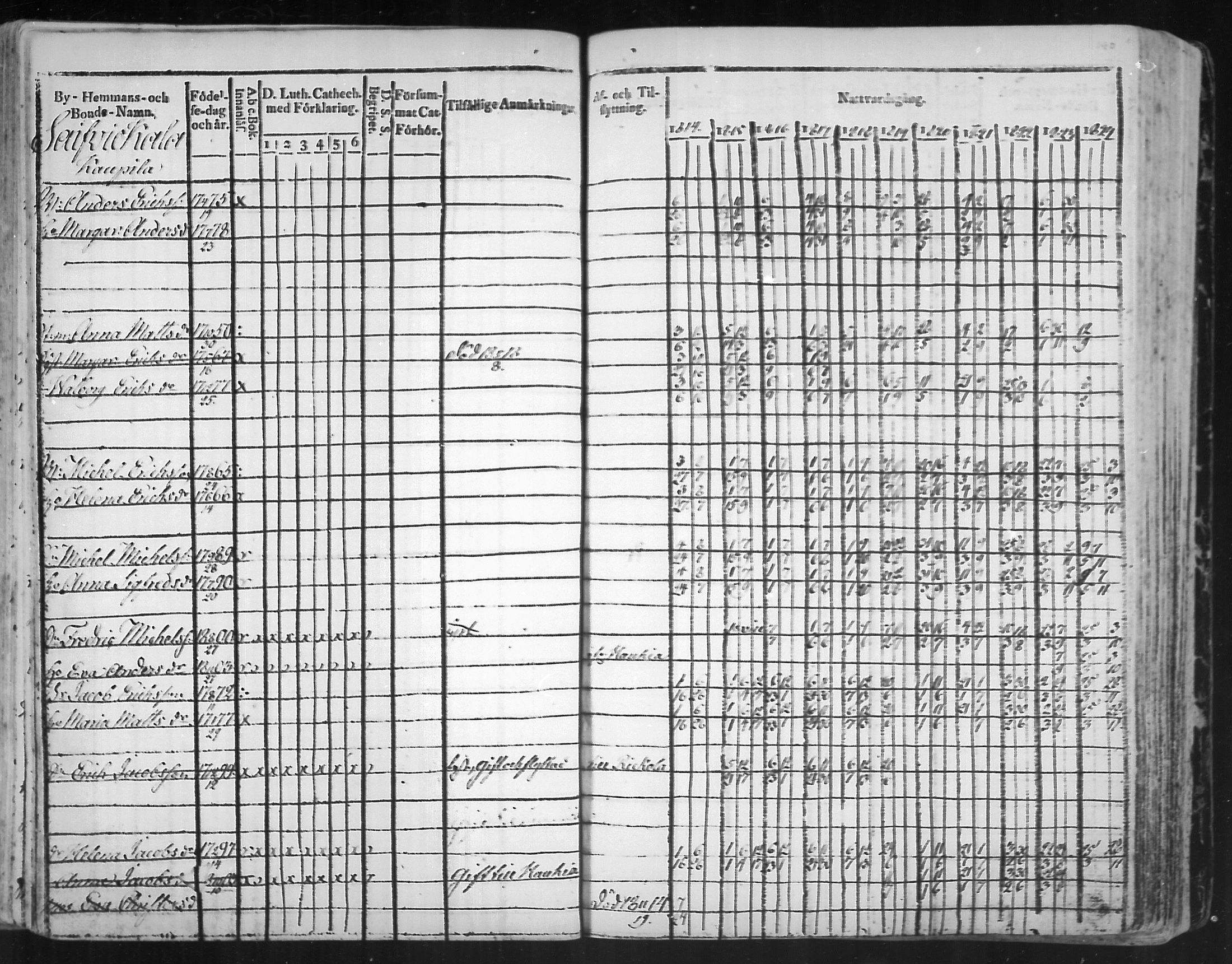[ ../kirjat/Kirkonkirjat/virolahti/rippikirja_1814-1824_mko90-102/kuvat/190.jpg ]
