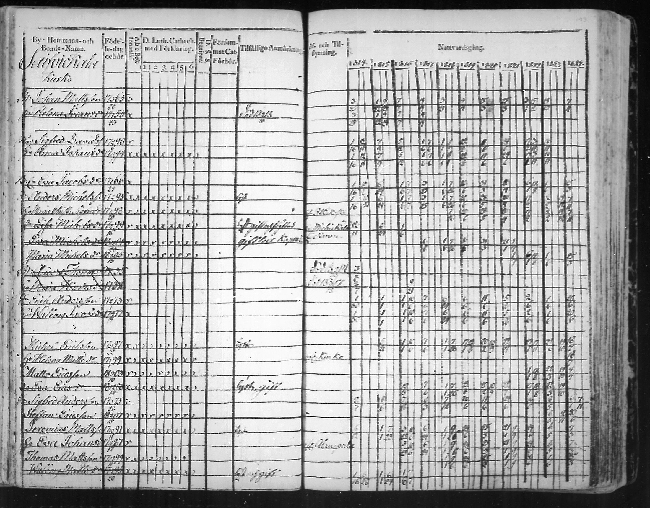 [ ../kirjat/Kirkonkirjat/virolahti/rippikirja_1814-1824_mko90-102/kuvat/193.jpg ]