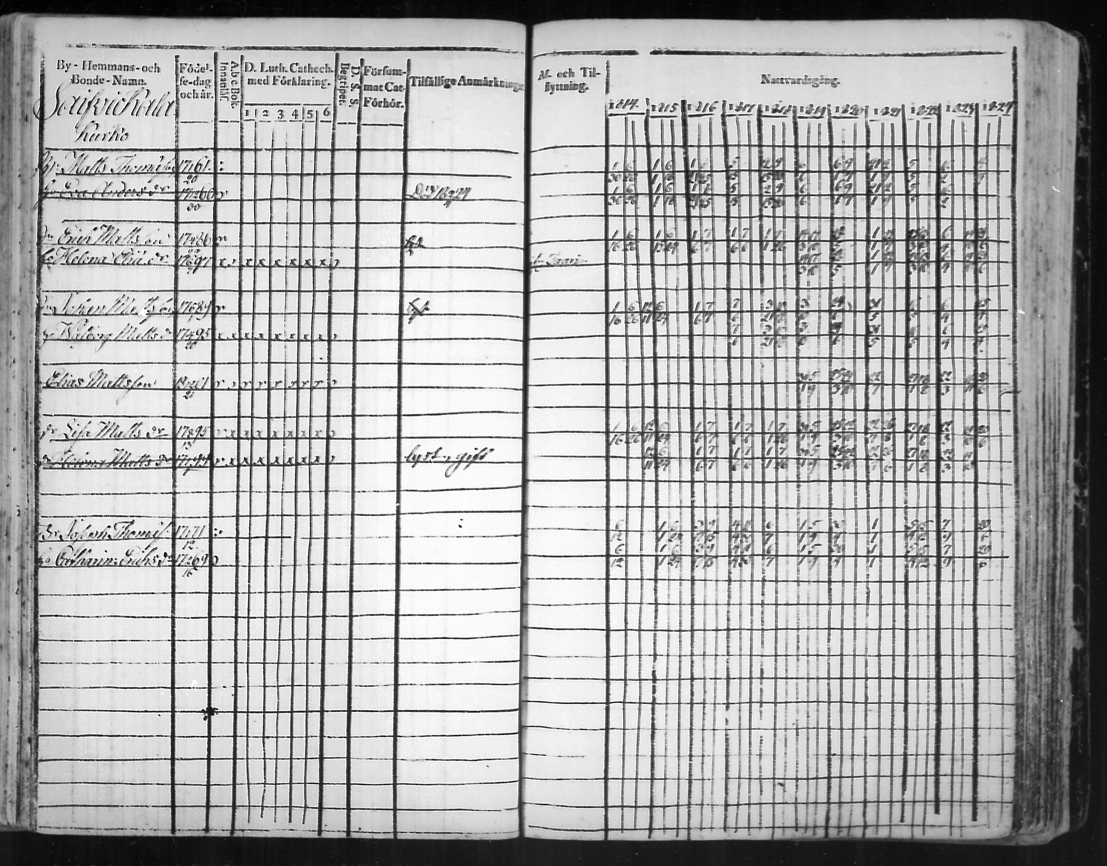 [ ../kirjat/Kirkonkirjat/virolahti/rippikirja_1814-1824_mko90-102/kuvat/196.jpg ]