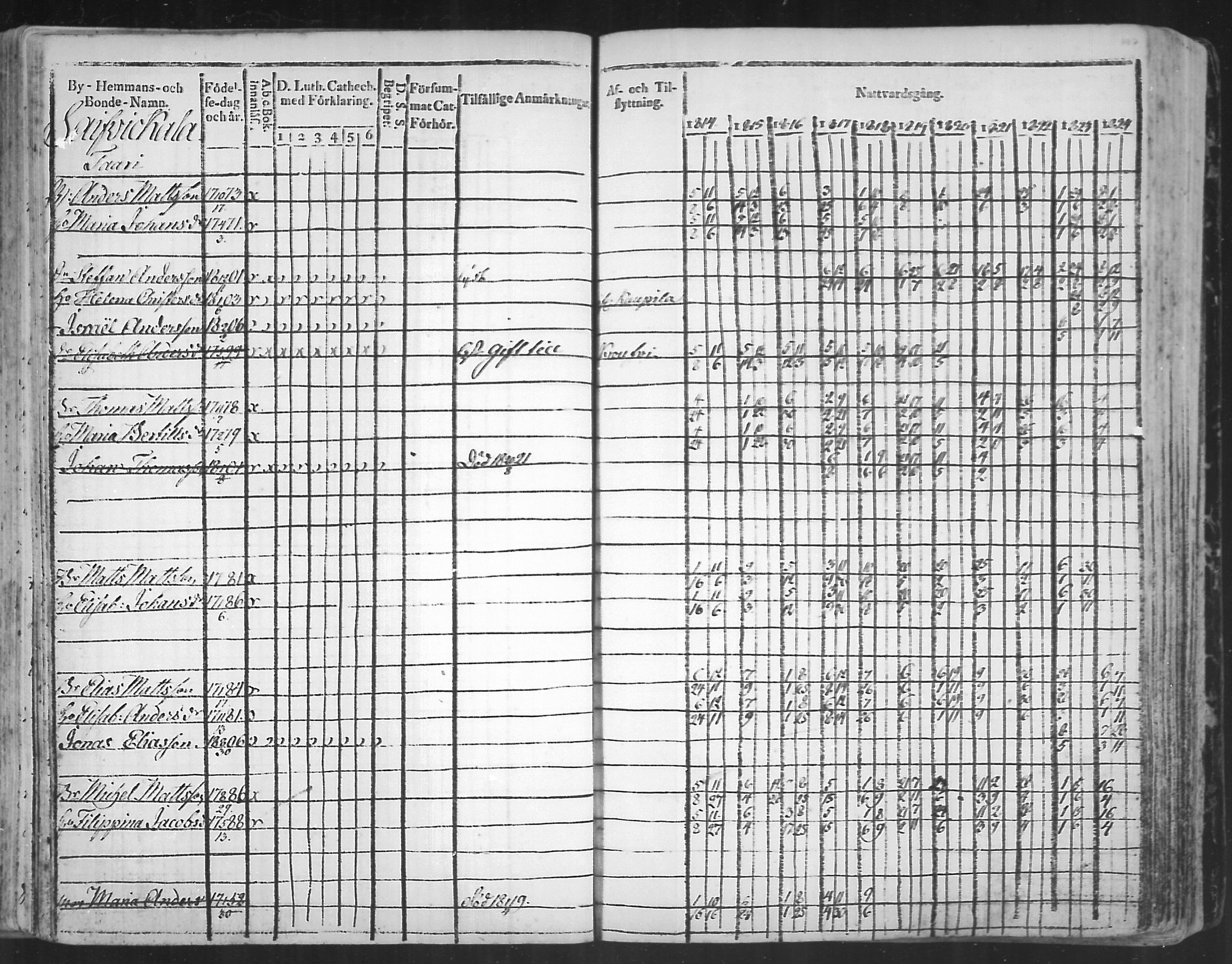 [ ../kirjat/Kirkonkirjat/virolahti/rippikirja_1814-1824_mko90-102/kuvat/197.jpg ]