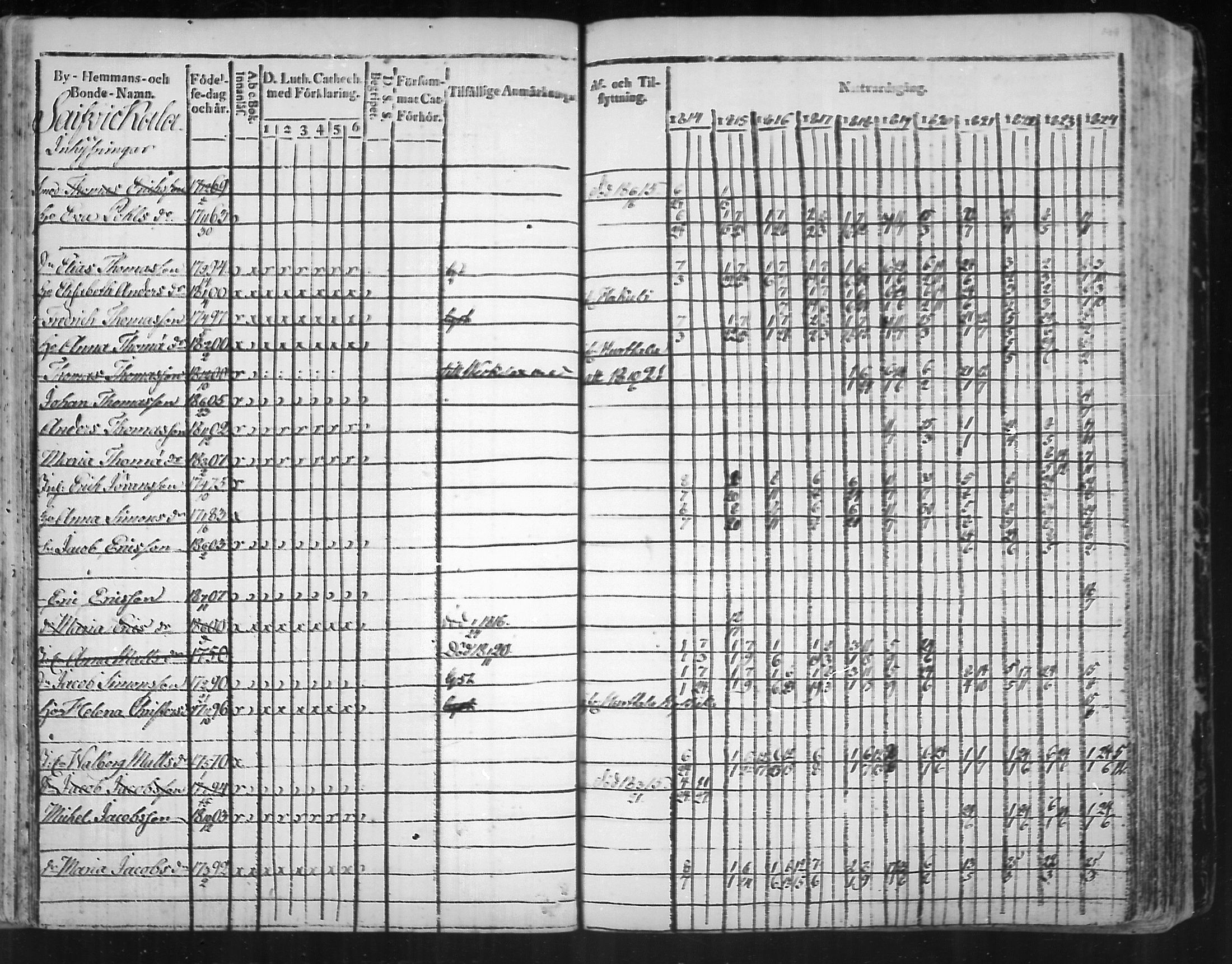 [ ../kirjat/Kirkonkirjat/virolahti/rippikirja_1814-1824_mko90-102/kuvat/199.jpg ]