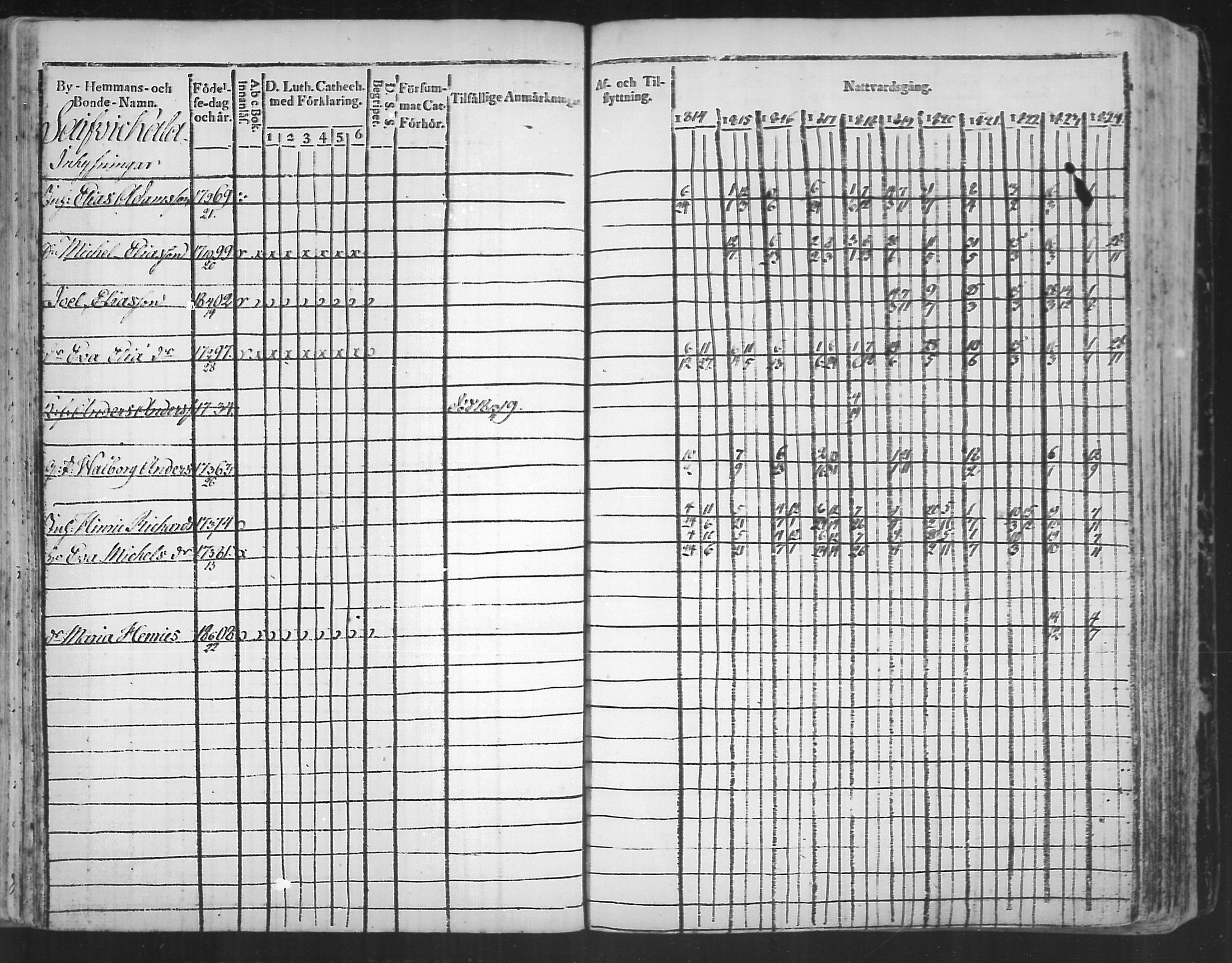 [ ../kirjat/Kirkonkirjat/virolahti/rippikirja_1814-1824_mko90-102/kuvat/201.jpg ]