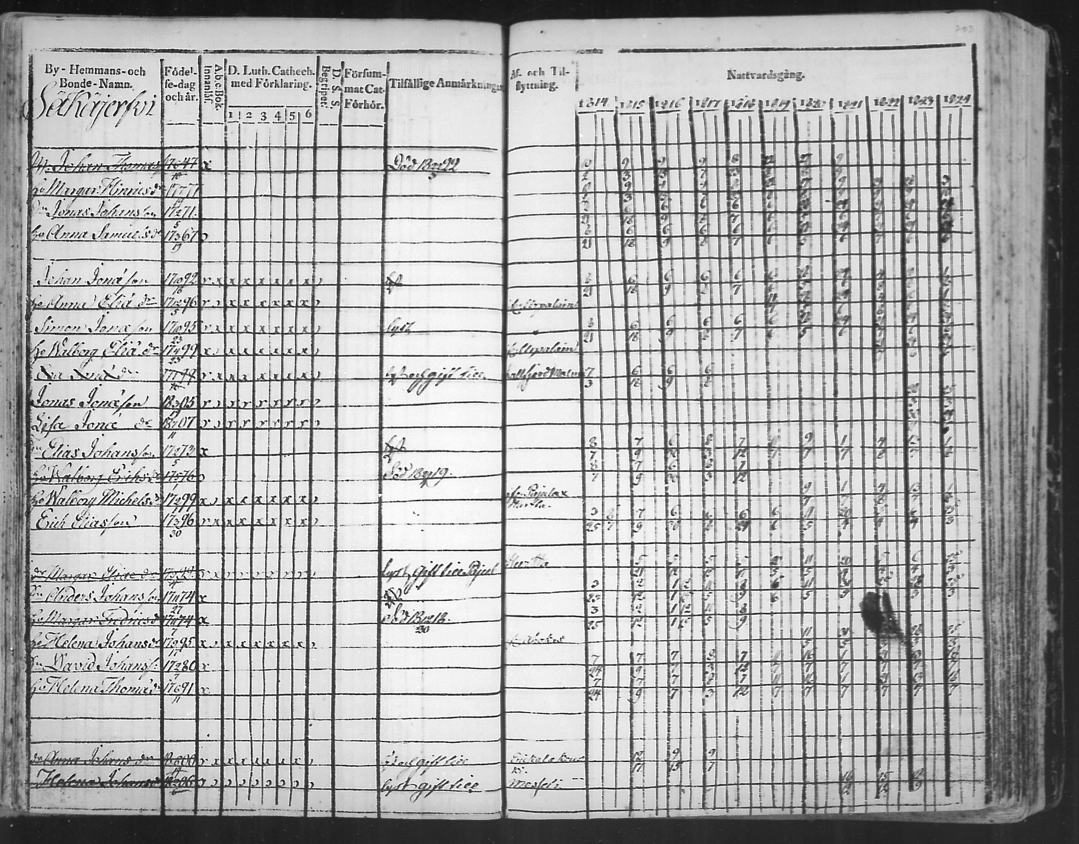 [ ../kirjat/Kirkonkirjat/virolahti/rippikirja_1814-1824_mko90-102/kuvat/203.jpg ]