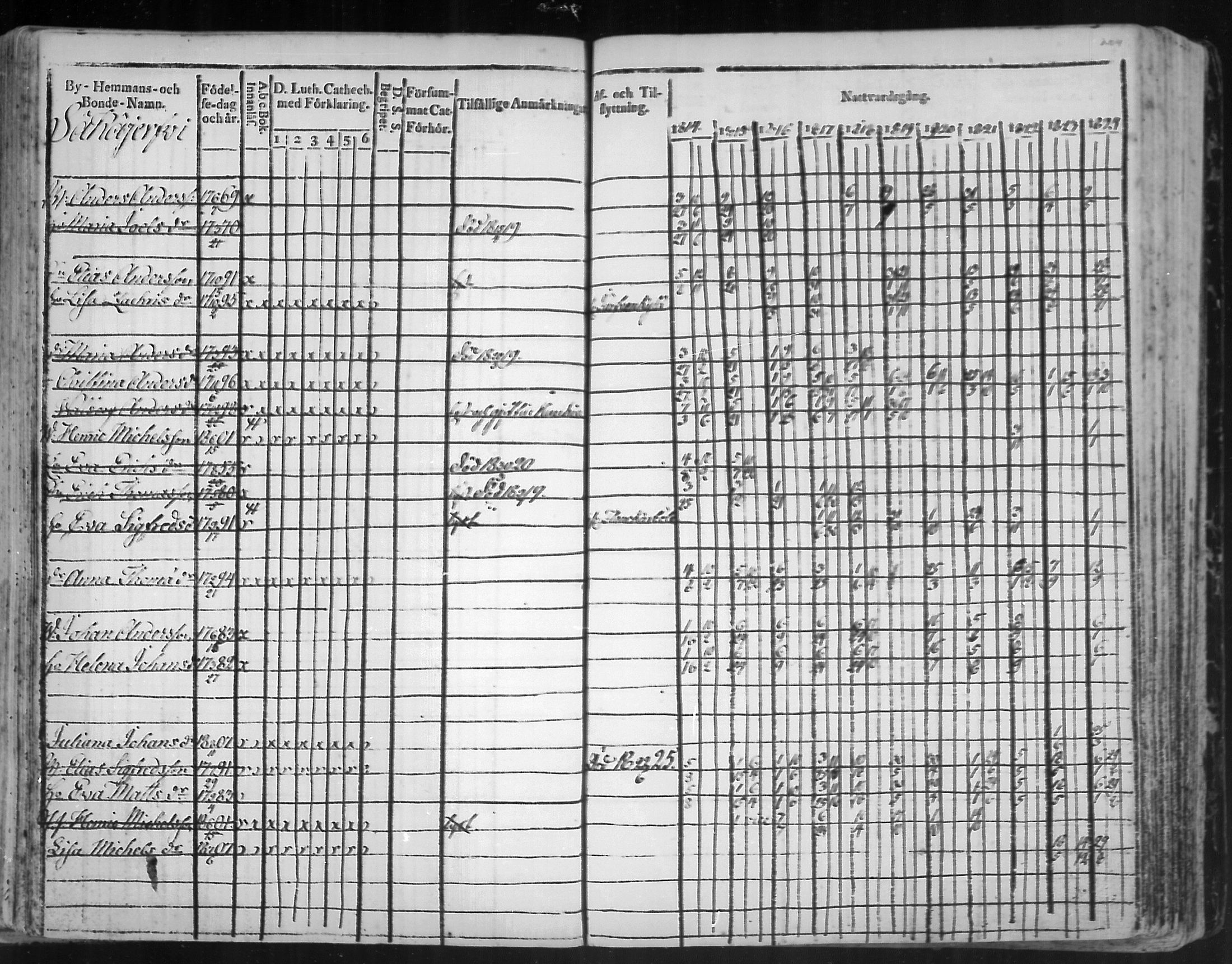 [ ../kirjat/Kirkonkirjat/virolahti/rippikirja_1814-1824_mko90-102/kuvat/204.jpg ]