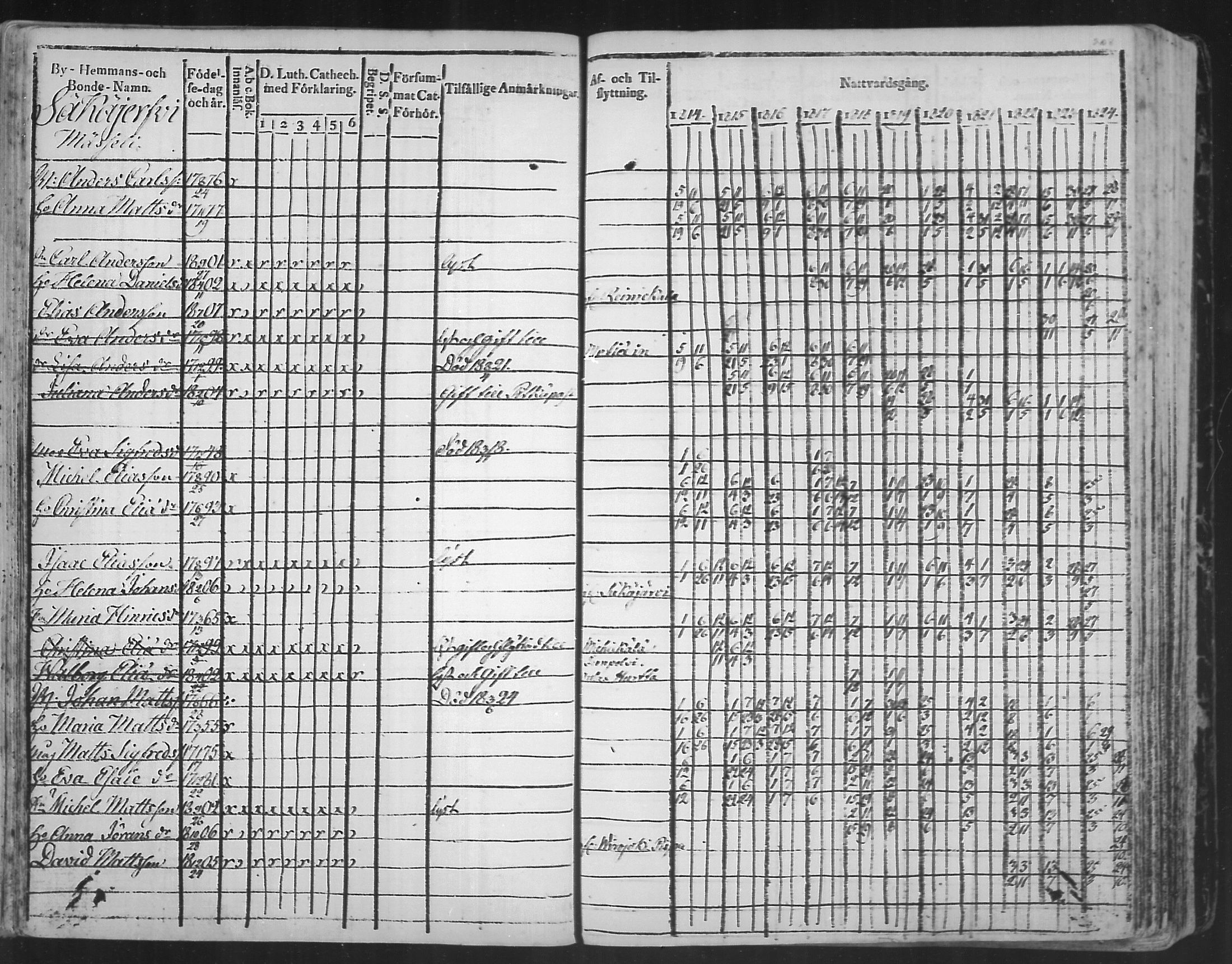 [ ../kirjat/Kirkonkirjat/virolahti/rippikirja_1814-1824_mko90-102/kuvat/208.jpg ]