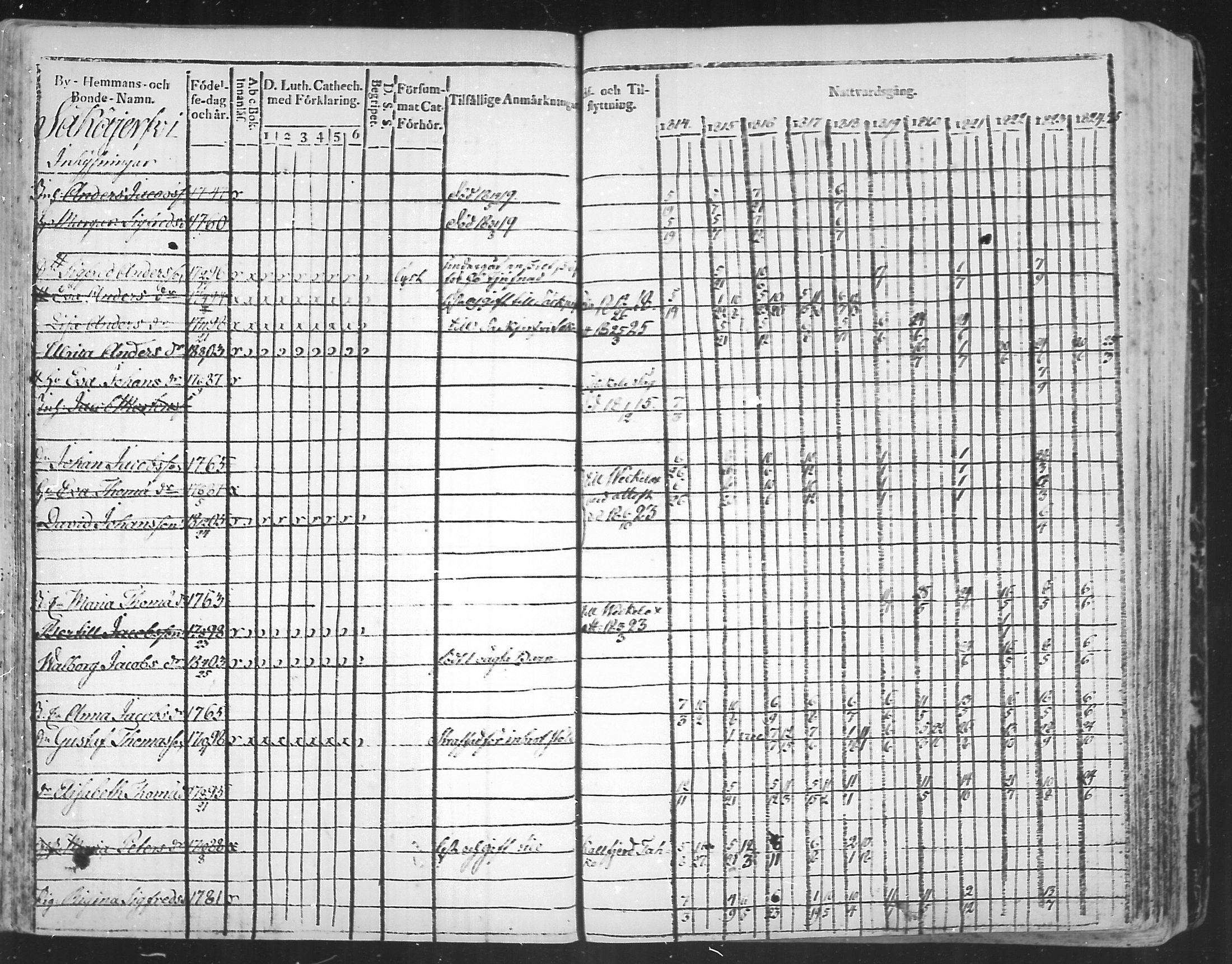 [ ../kirjat/Kirkonkirjat/virolahti/rippikirja_1814-1824_mko90-102/kuvat/211.jpg ]
