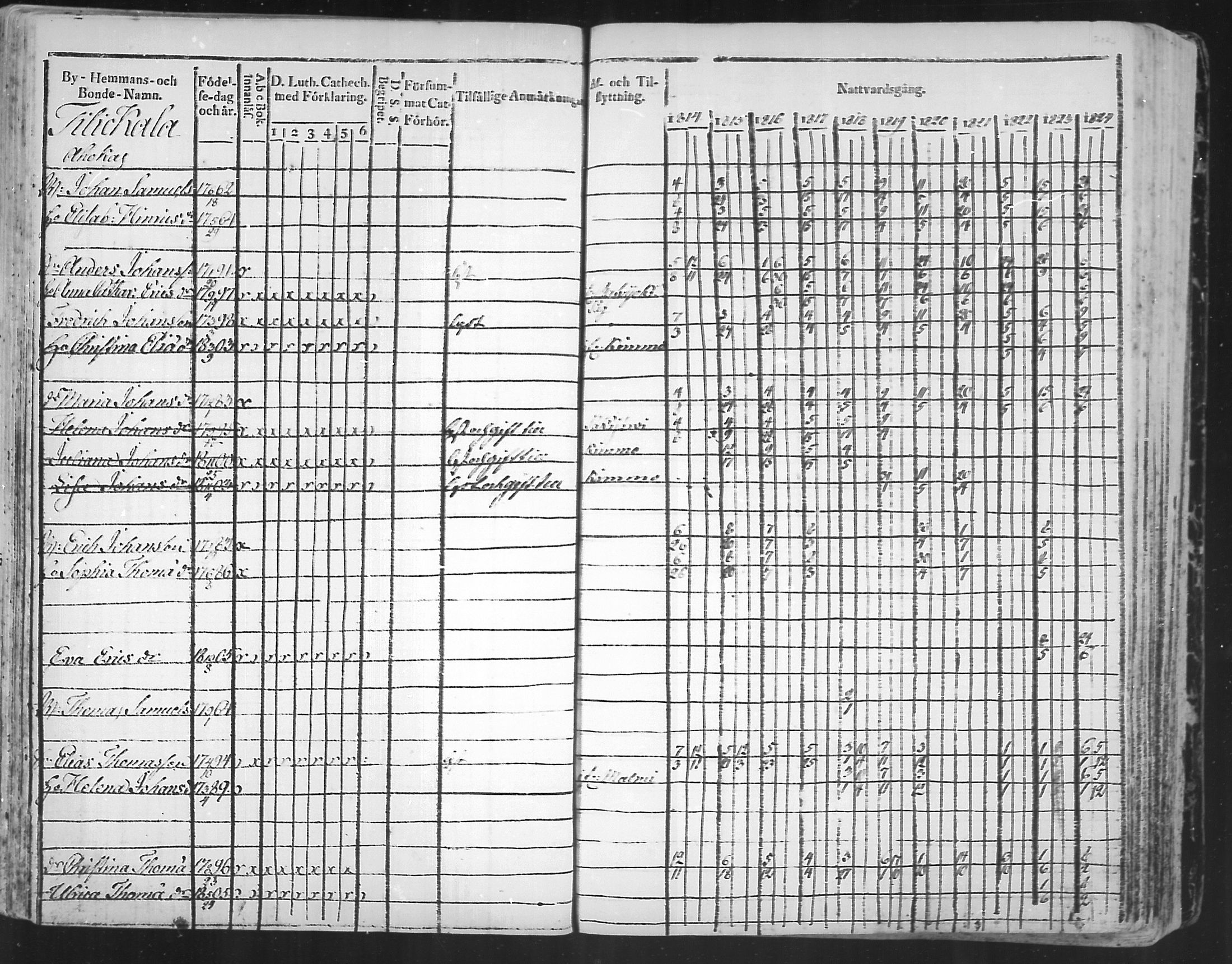 [ ../kirjat/Kirkonkirjat/virolahti/rippikirja_1814-1824_mko90-102/kuvat/212.jpg ]
