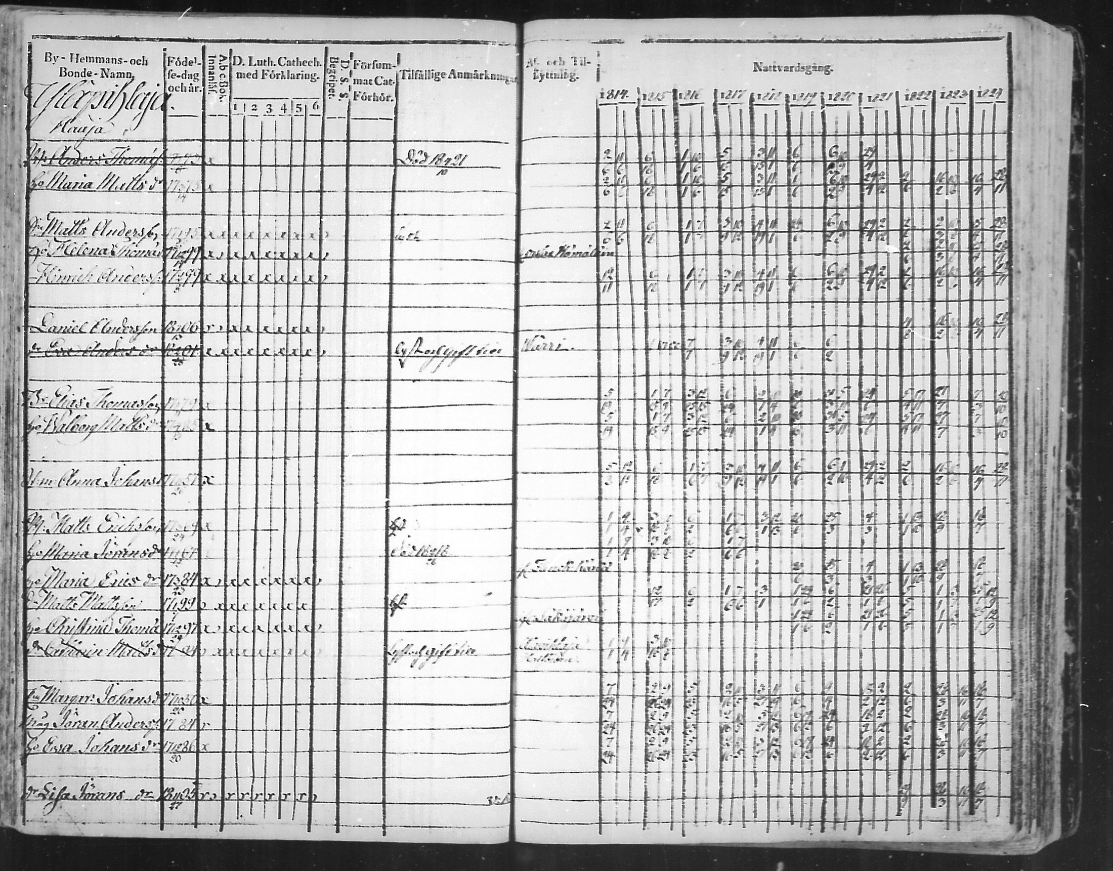 [ ../kirjat/Kirkonkirjat/virolahti/rippikirja_1814-1824_mko90-102/kuvat/216.jpg ]