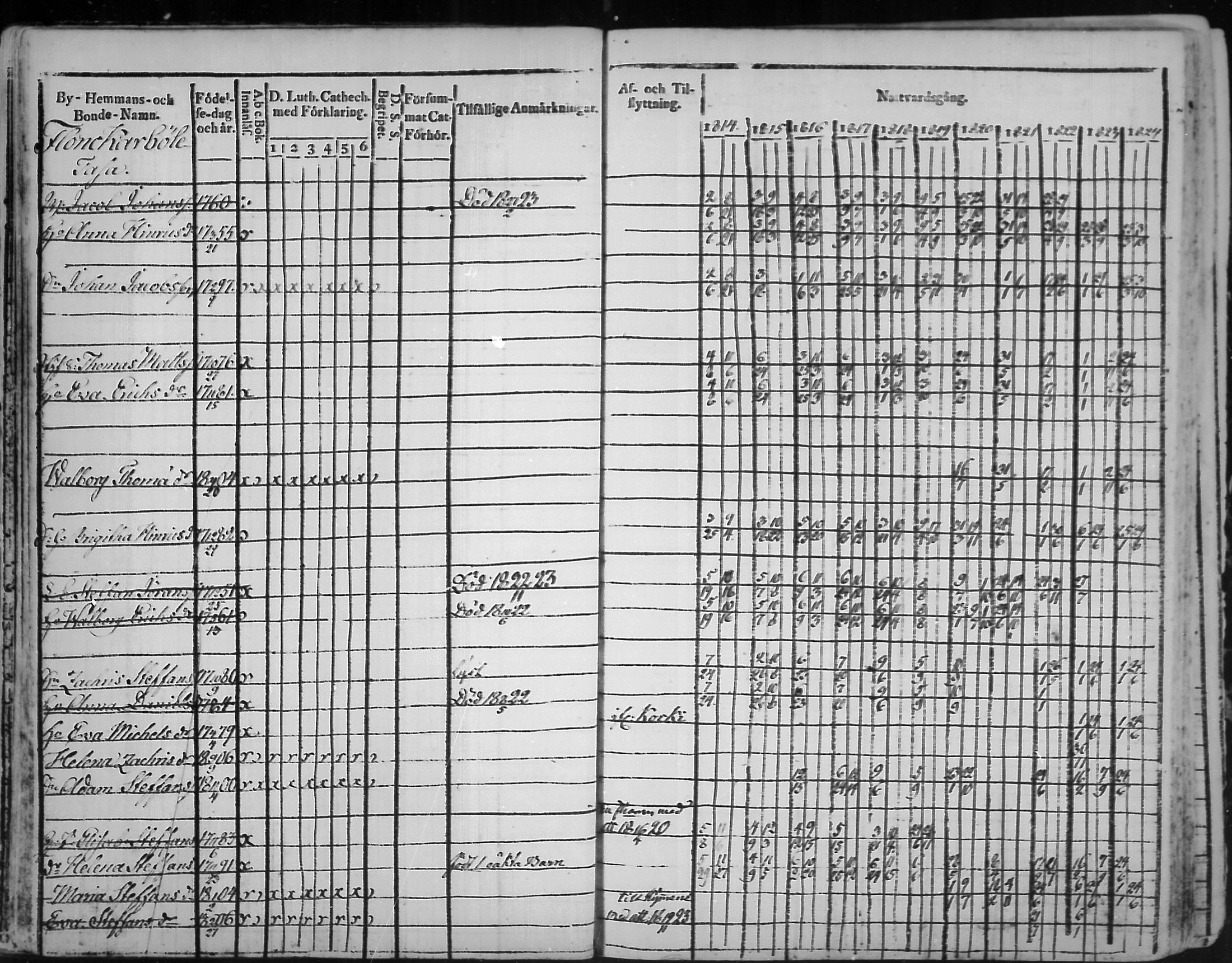 [ ../kirjat/Kirkonkirjat/virolahti/rippikirja_1814-1824_mko90-102/kuvat/22.jpg ]