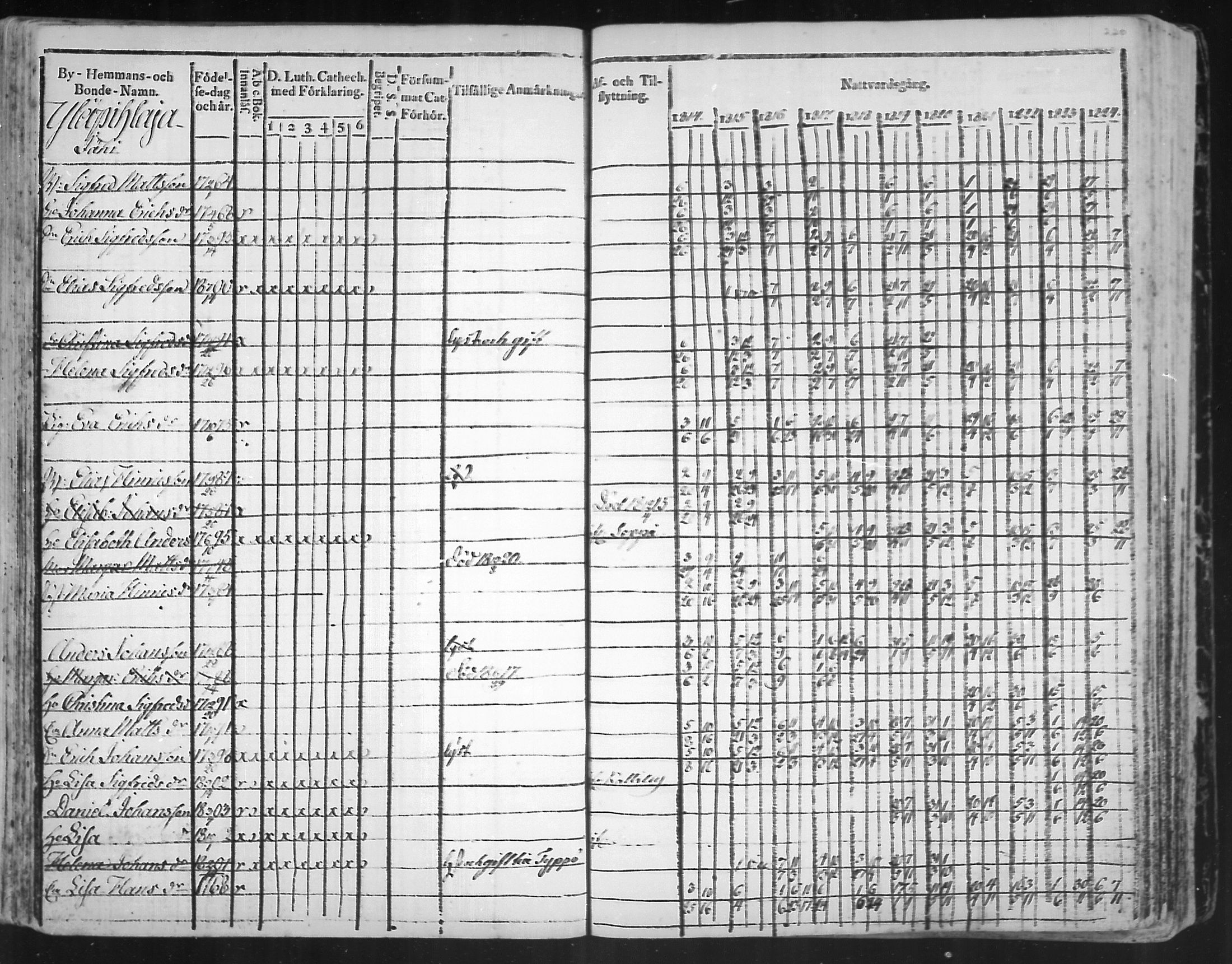 [ ../kirjat/Kirkonkirjat/virolahti/rippikirja_1814-1824_mko90-102/kuvat/220.jpg ]