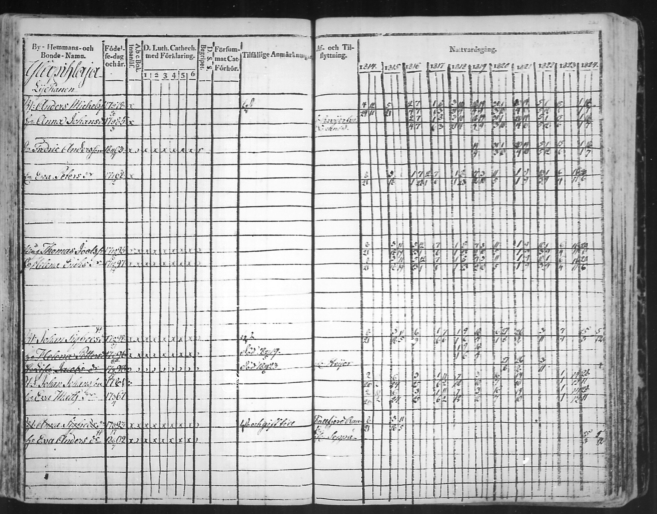 [ ../kirjat/Kirkonkirjat/virolahti/rippikirja_1814-1824_mko90-102/kuvat/221.jpg ]