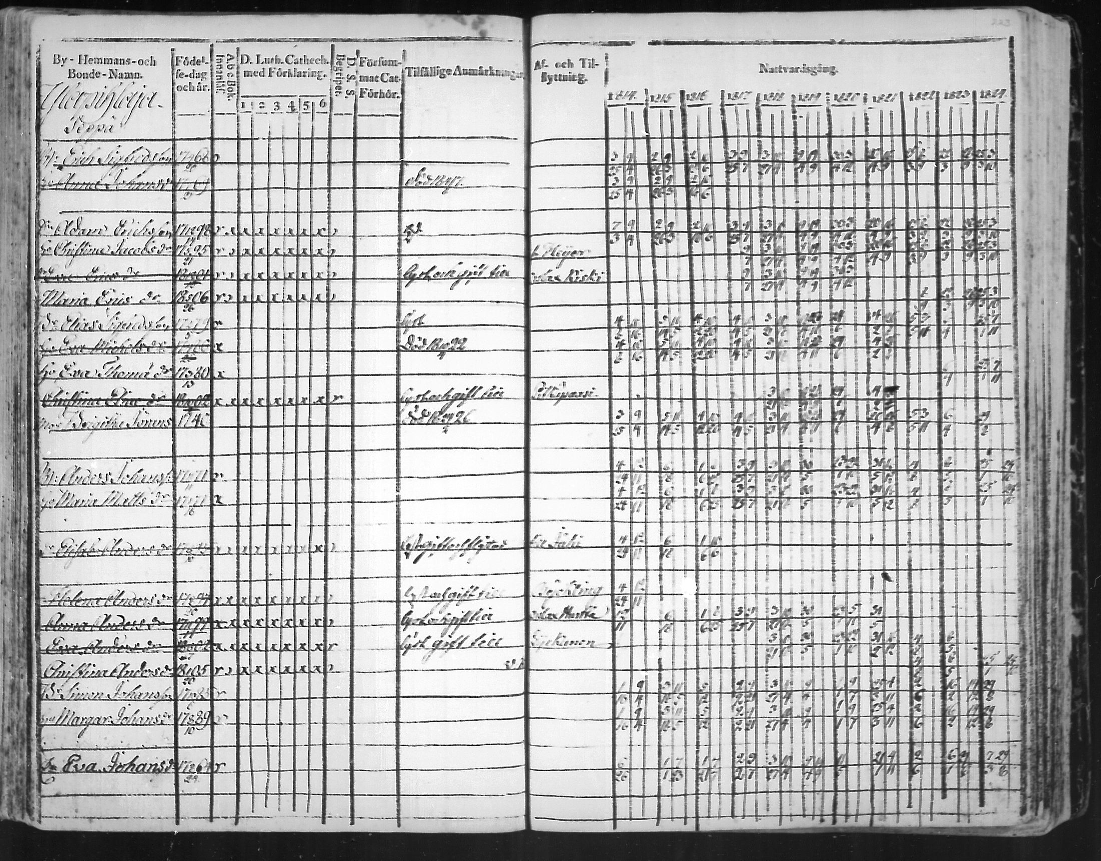 [ ../kirjat/Kirkonkirjat/virolahti/rippikirja_1814-1824_mko90-102/kuvat/223.jpg ]