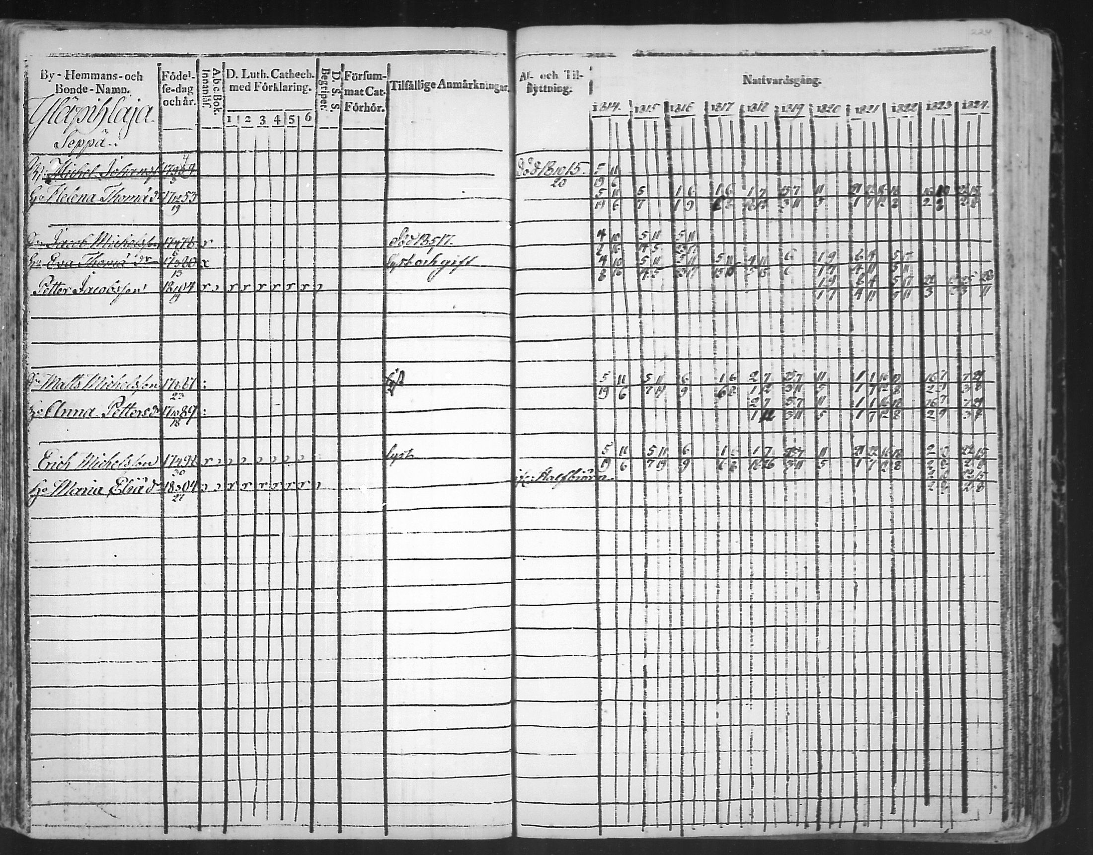[ ../kirjat/Kirkonkirjat/virolahti/rippikirja_1814-1824_mko90-102/kuvat/224.jpg ]