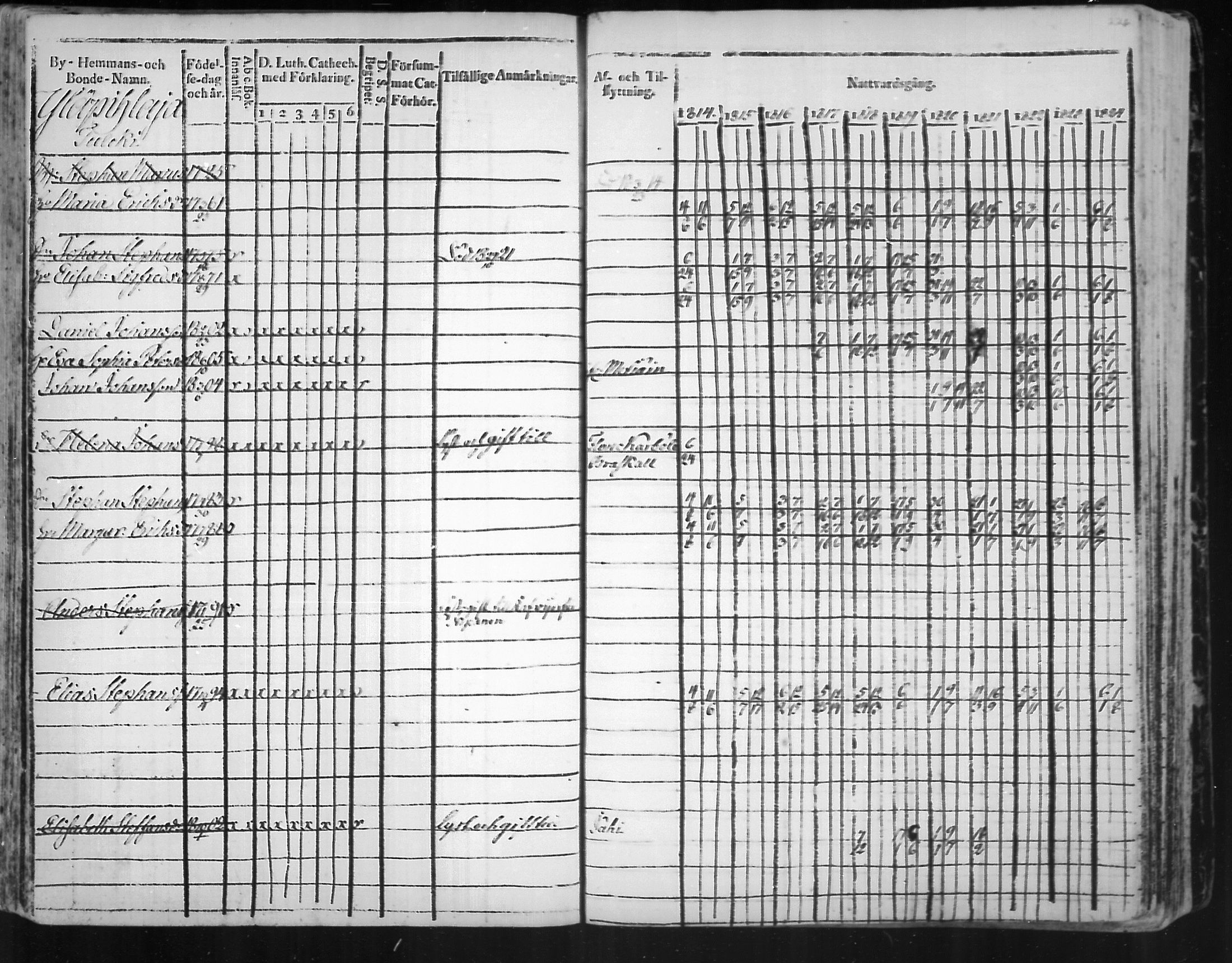 [ ../kirjat/Kirkonkirjat/virolahti/rippikirja_1814-1824_mko90-102/kuvat/226.jpg ]