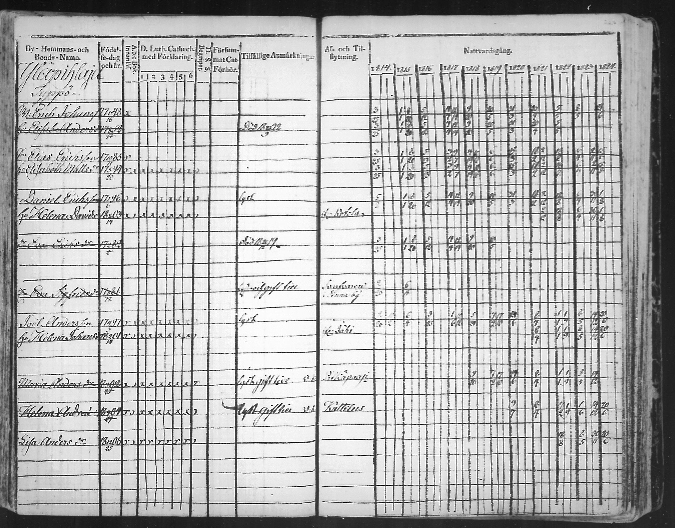 [ ../kirjat/Kirkonkirjat/virolahti/rippikirja_1814-1824_mko90-102/kuvat/227.jpg ]