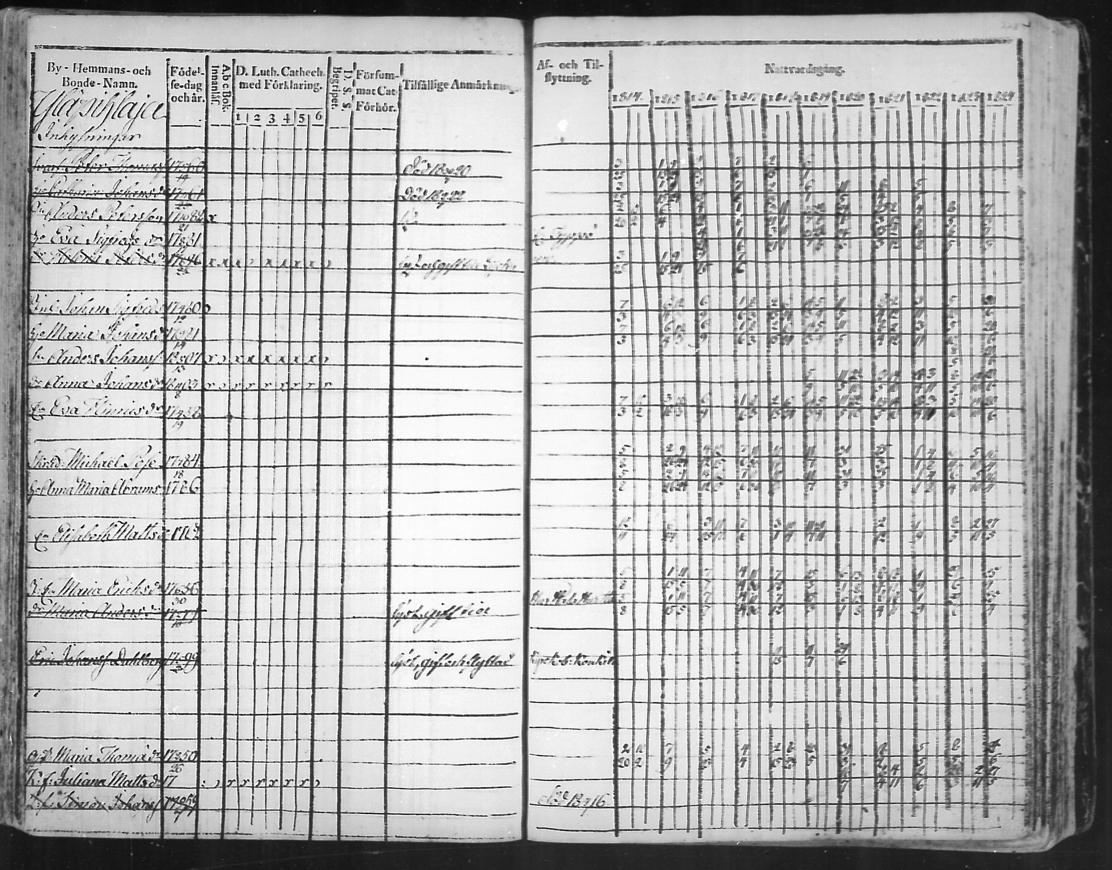 [ ../kirjat/Kirkonkirjat/virolahti/rippikirja_1814-1824_mko90-102/kuvat/228.jpg ]