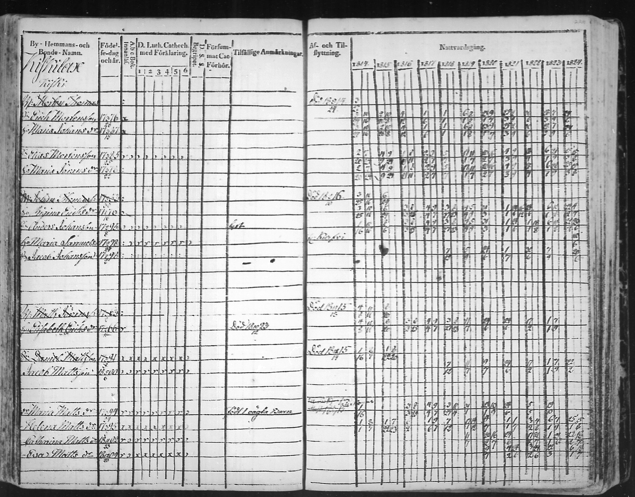 [ ../kirjat/Kirkonkirjat/virolahti/rippikirja_1814-1824_mko90-102/kuvat/229.jpg ]