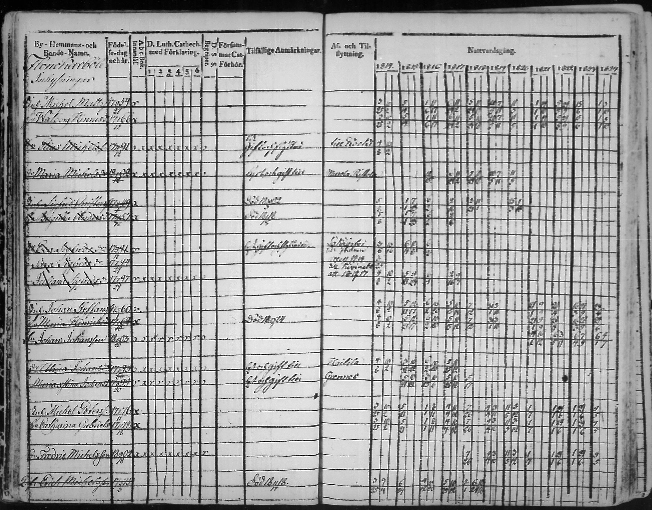 [ ../kirjat/Kirkonkirjat/virolahti/rippikirja_1814-1824_mko90-102/kuvat/23.jpg ]