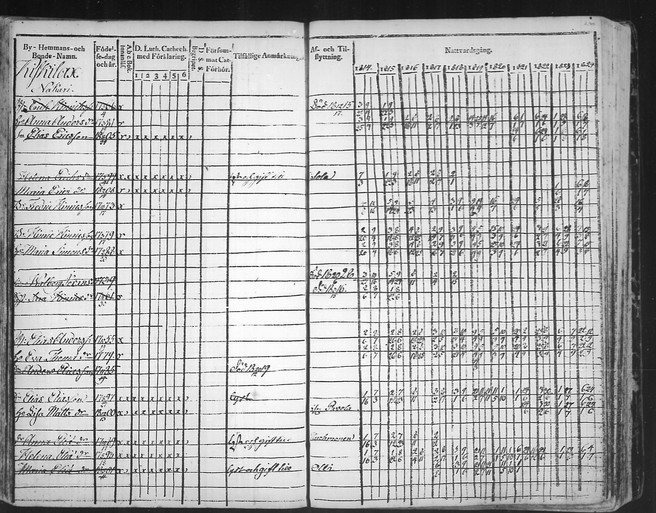 [ ../kirjat/Kirkonkirjat/virolahti/rippikirja_1814-1824_mko90-102/kuvat/230.jpg ]