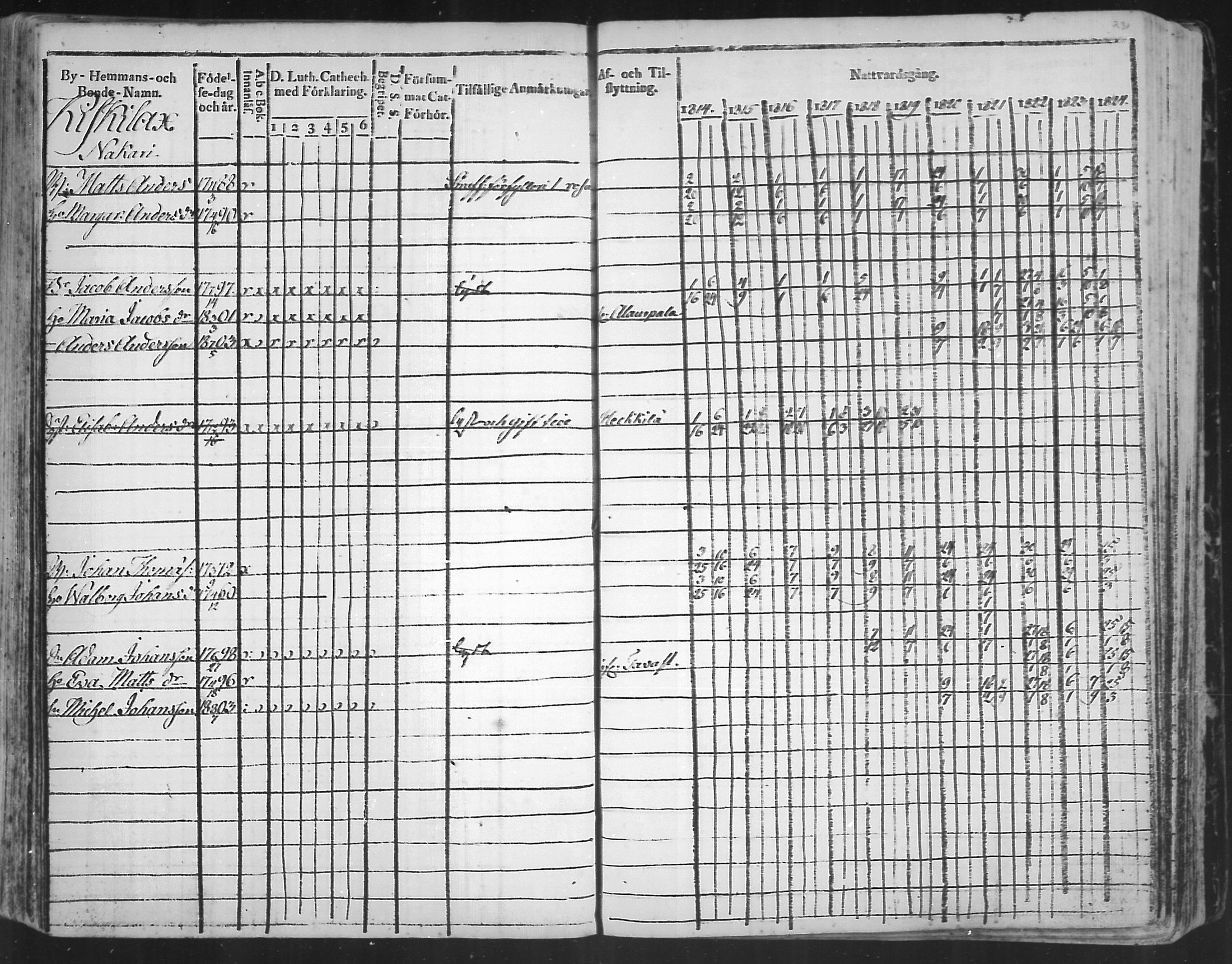 [ ../kirjat/Kirkonkirjat/virolahti/rippikirja_1814-1824_mko90-102/kuvat/231.jpg ]