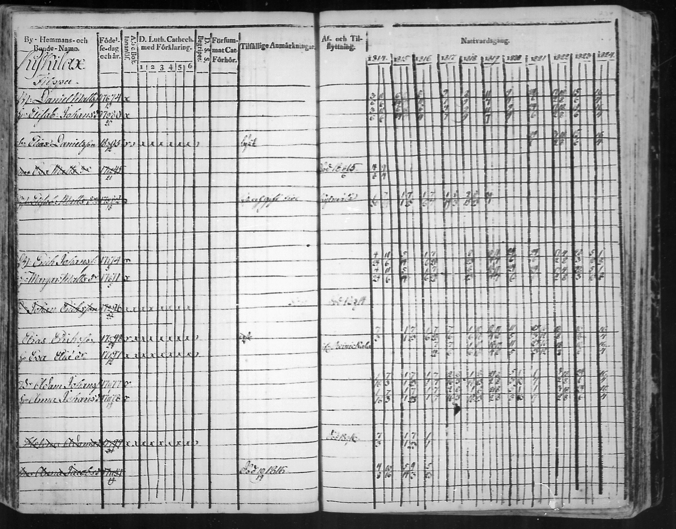 [ ../kirjat/Kirkonkirjat/virolahti/rippikirja_1814-1824_mko90-102/kuvat/234.jpg ]