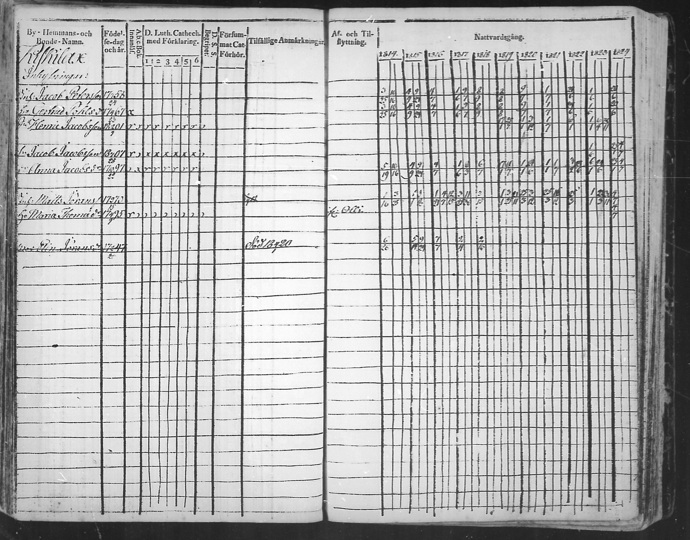 [ ../kirjat/Kirkonkirjat/virolahti/rippikirja_1814-1824_mko90-102/kuvat/235.jpg ]