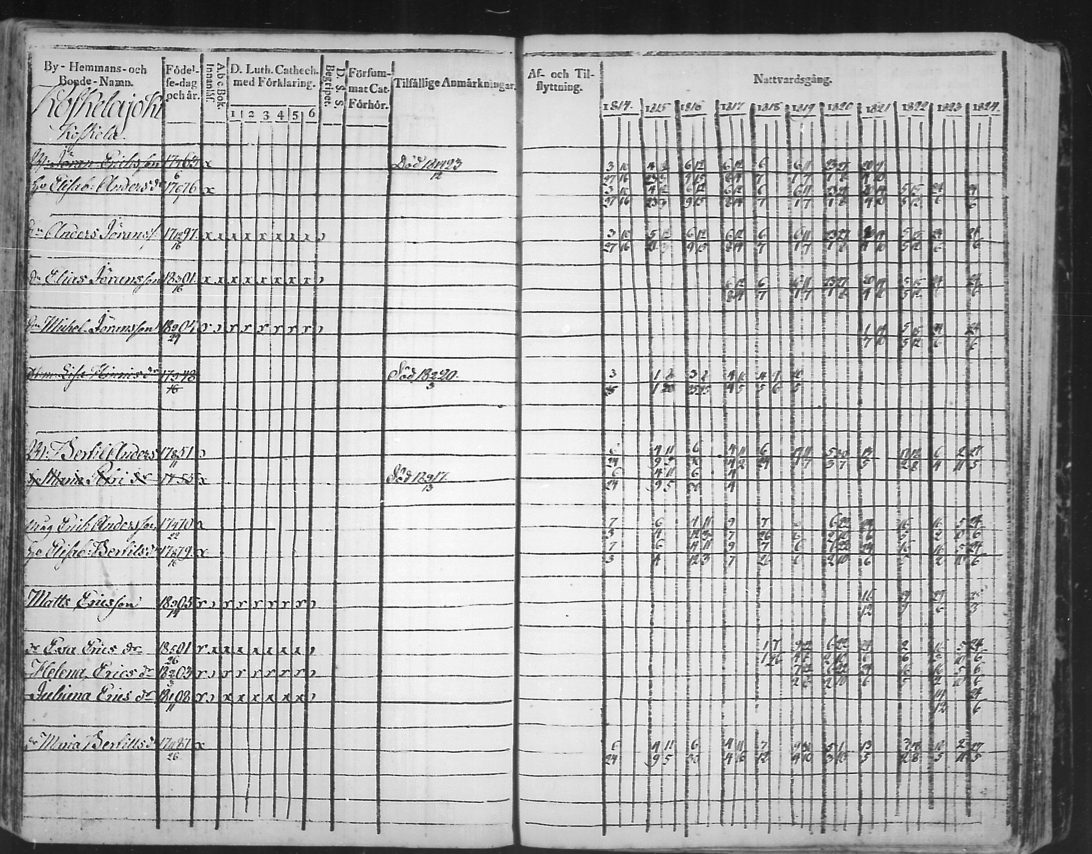 [ ../kirjat/Kirkonkirjat/virolahti/rippikirja_1814-1824_mko90-102/kuvat/236.jpg ]