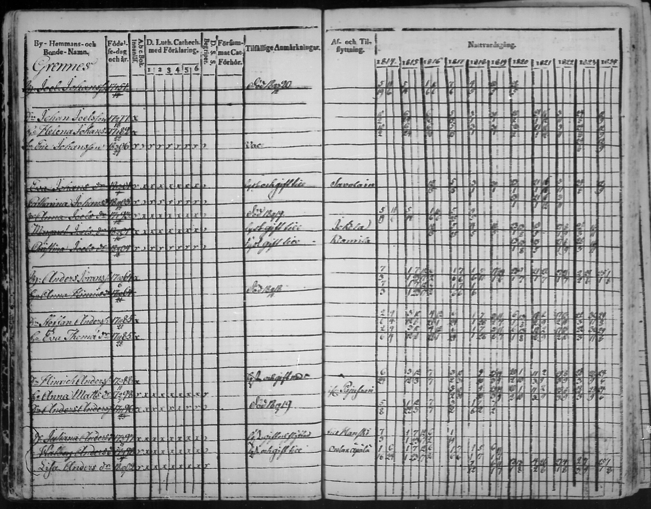 [ ../kirjat/Kirkonkirjat/virolahti/rippikirja_1814-1824_mko90-102/kuvat/24.jpg ]