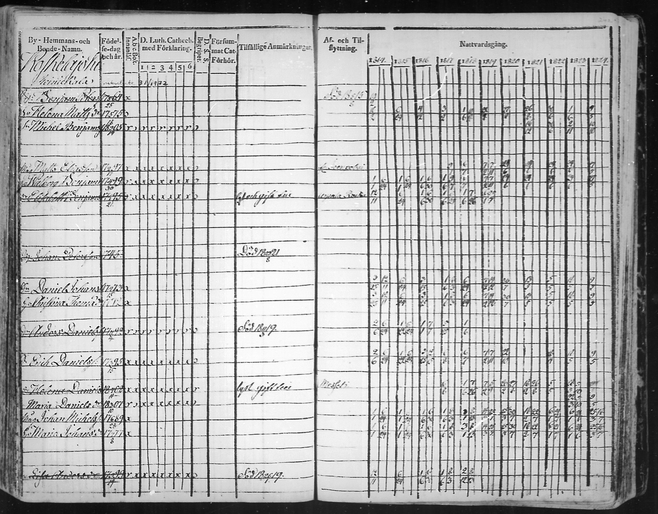 [ ../kirjat/Kirkonkirjat/virolahti/rippikirja_1814-1824_mko90-102/kuvat/242.jpg ]