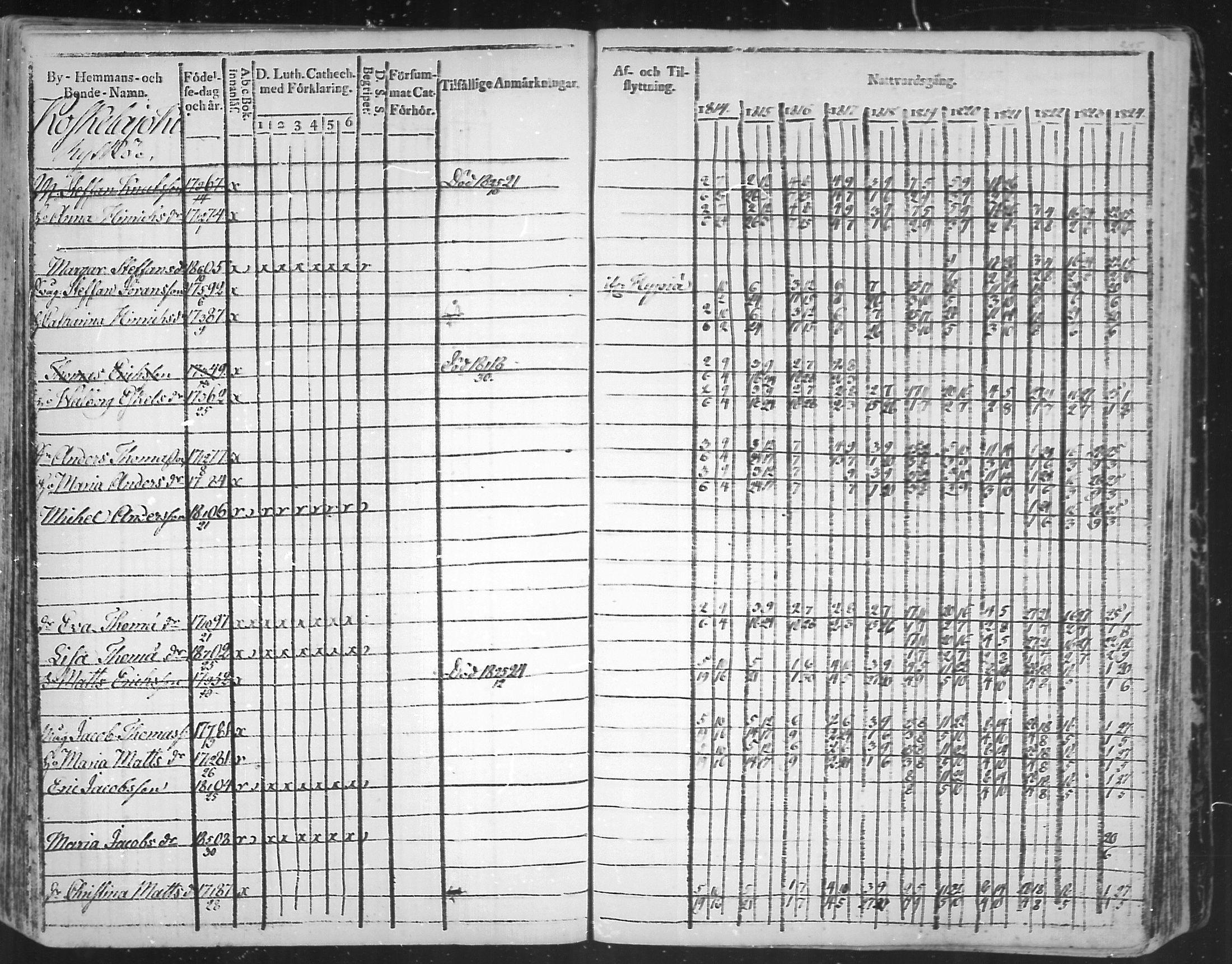 [ ../kirjat/Kirkonkirjat/virolahti/rippikirja_1814-1824_mko90-102/kuvat/245.jpg ]