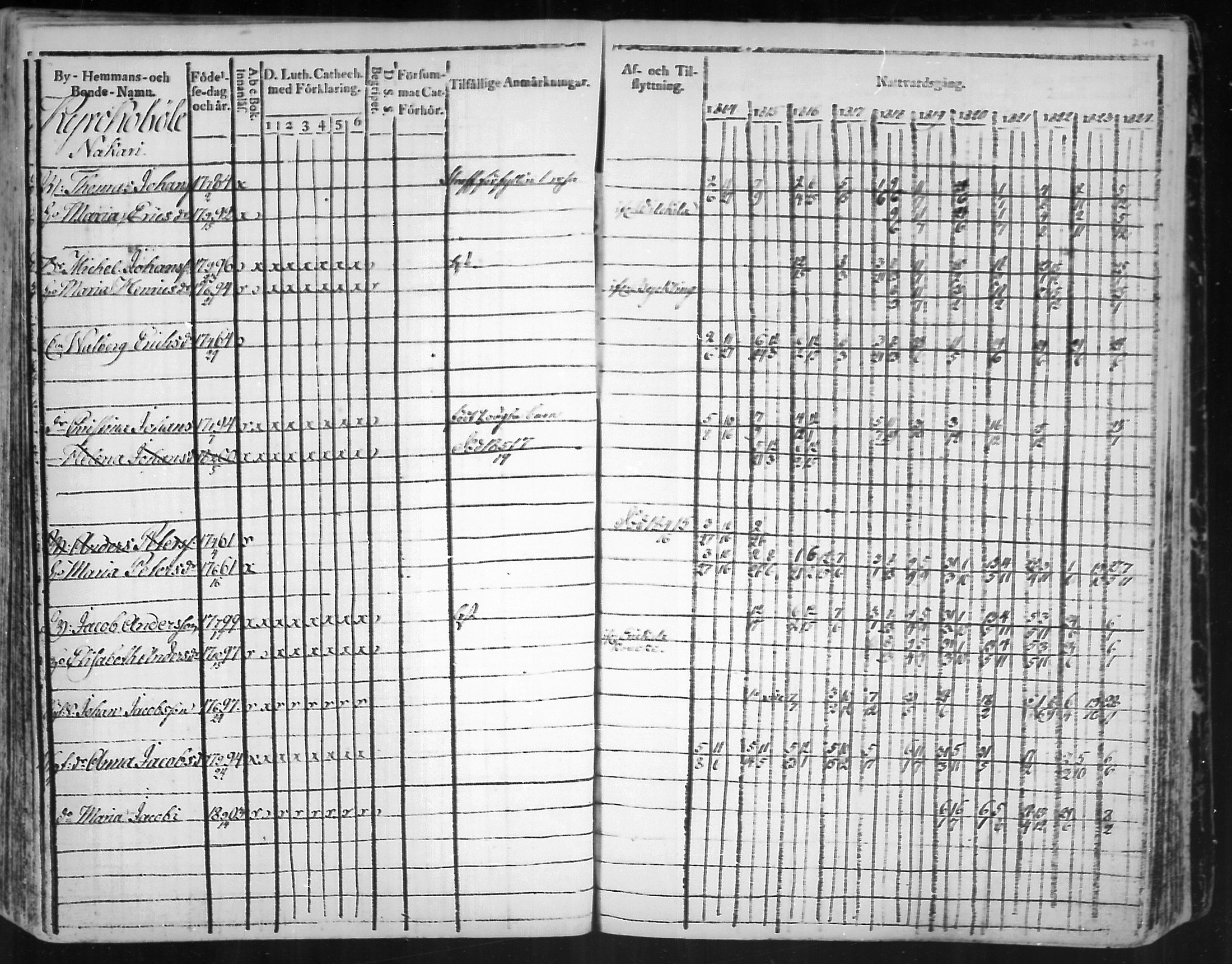 [ ../kirjat/Kirkonkirjat/virolahti/rippikirja_1814-1824_mko90-102/kuvat/249.jpg ]