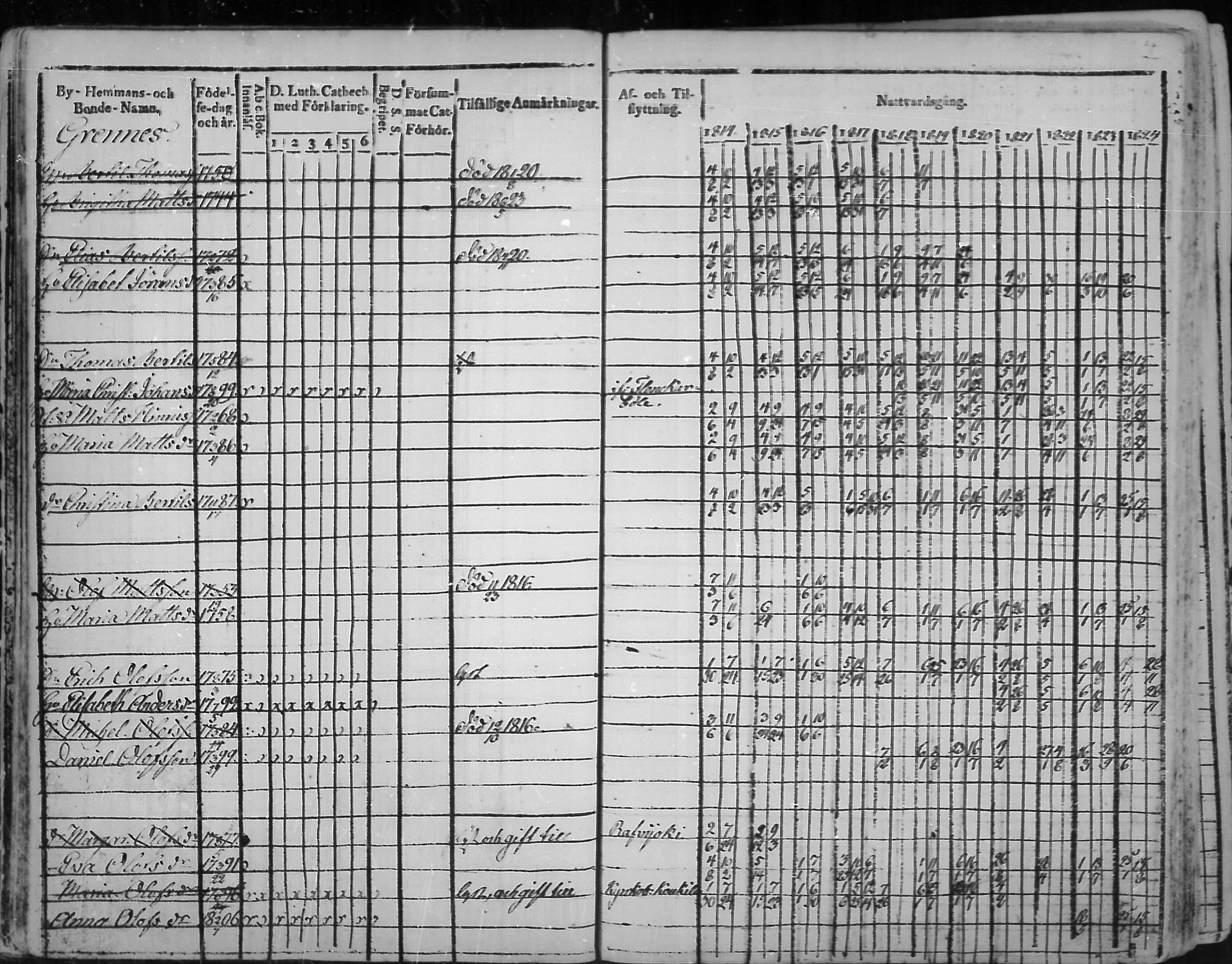 [ ../kirjat/Kirkonkirjat/virolahti/rippikirja_1814-1824_mko90-102/kuvat/25.jpg ]
