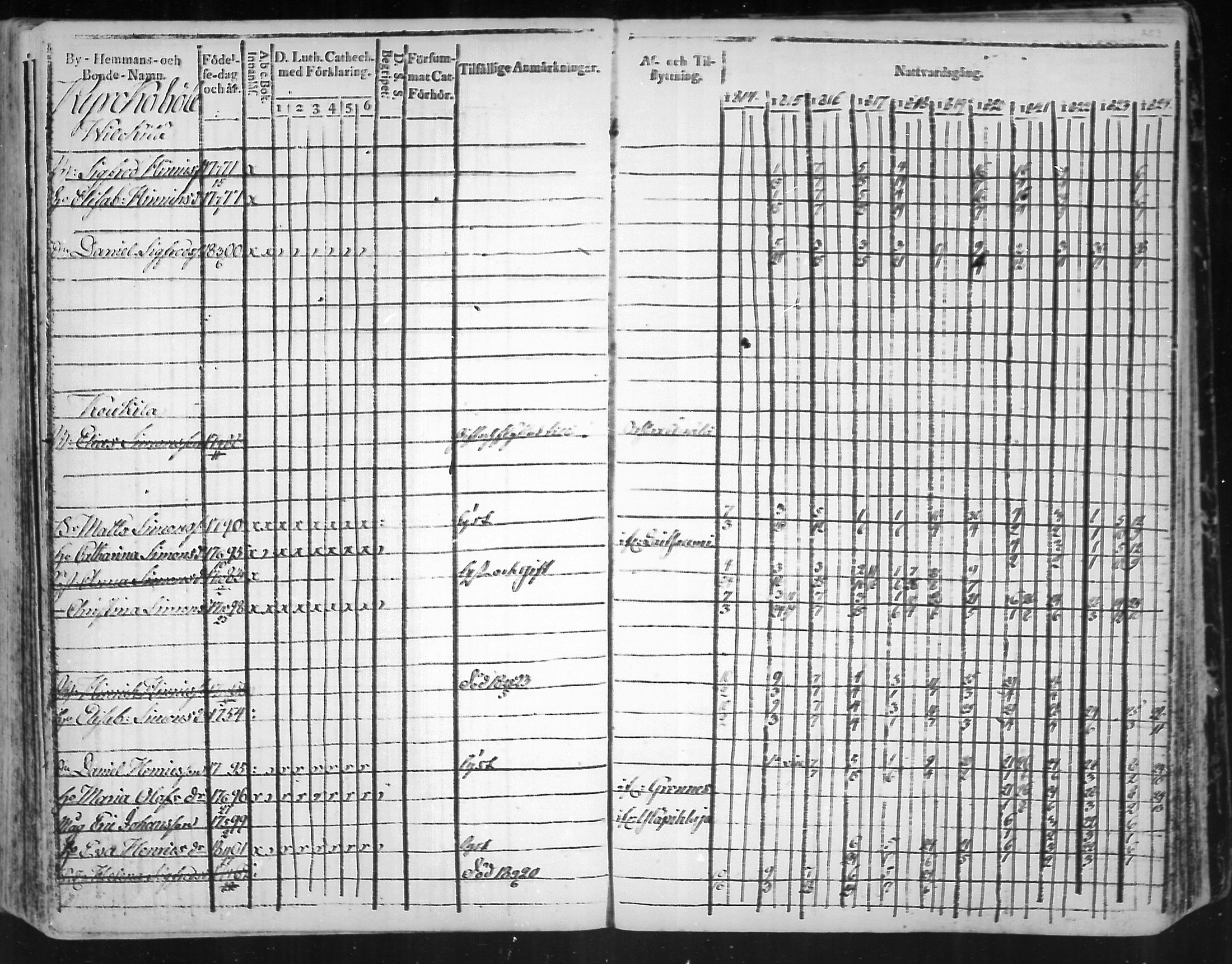 [ ../kirjat/Kirkonkirjat/virolahti/rippikirja_1814-1824_mko90-102/kuvat/253.jpg ]