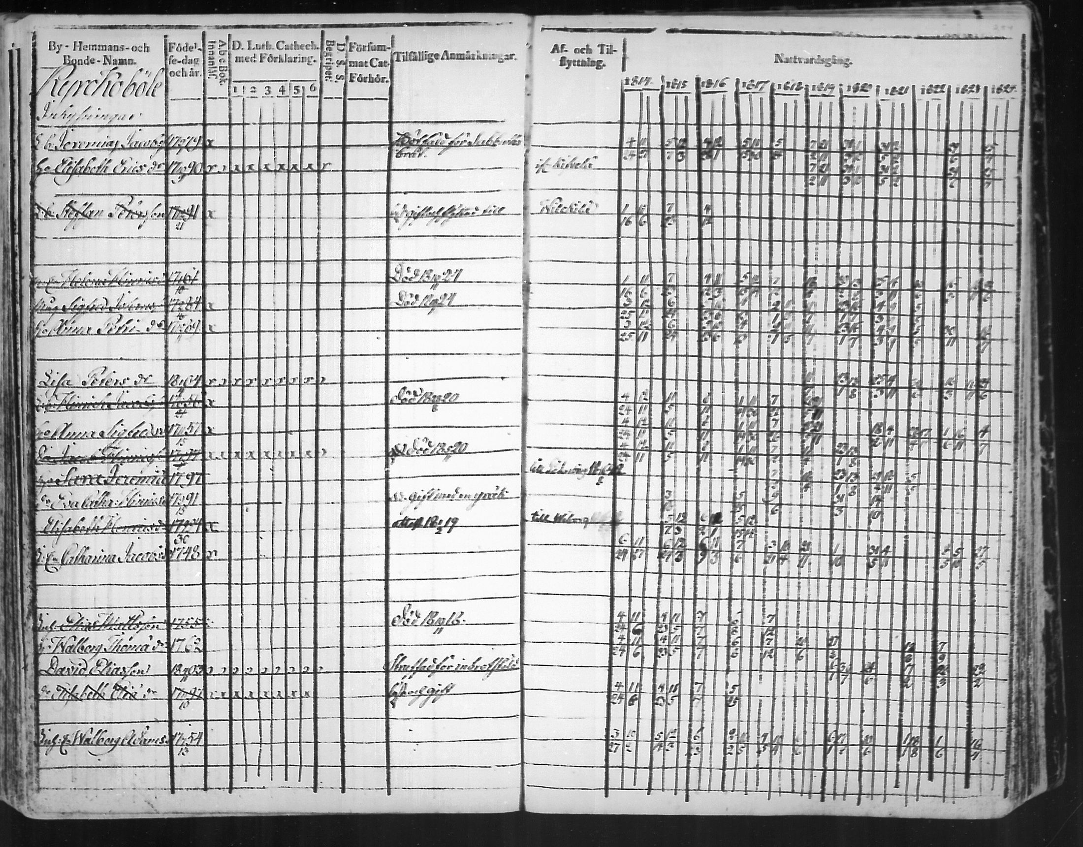 [ ../kirjat/Kirkonkirjat/virolahti/rippikirja_1814-1824_mko90-102/kuvat/254.jpg ]