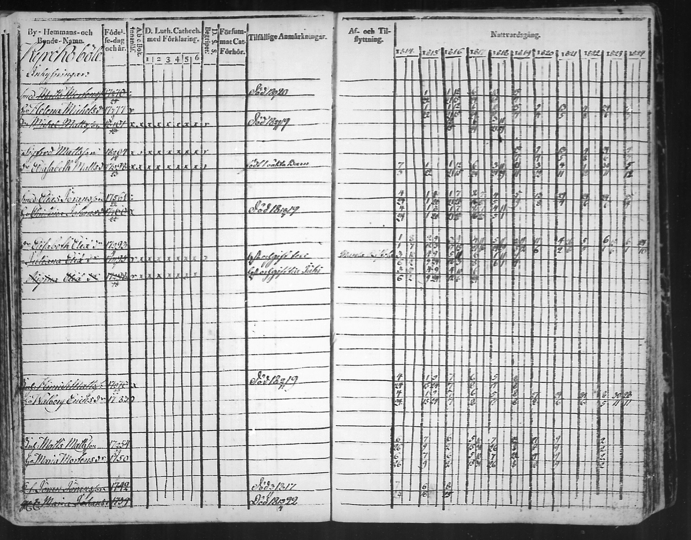 [ ../kirjat/Kirkonkirjat/virolahti/rippikirja_1814-1824_mko90-102/kuvat/255.jpg ]