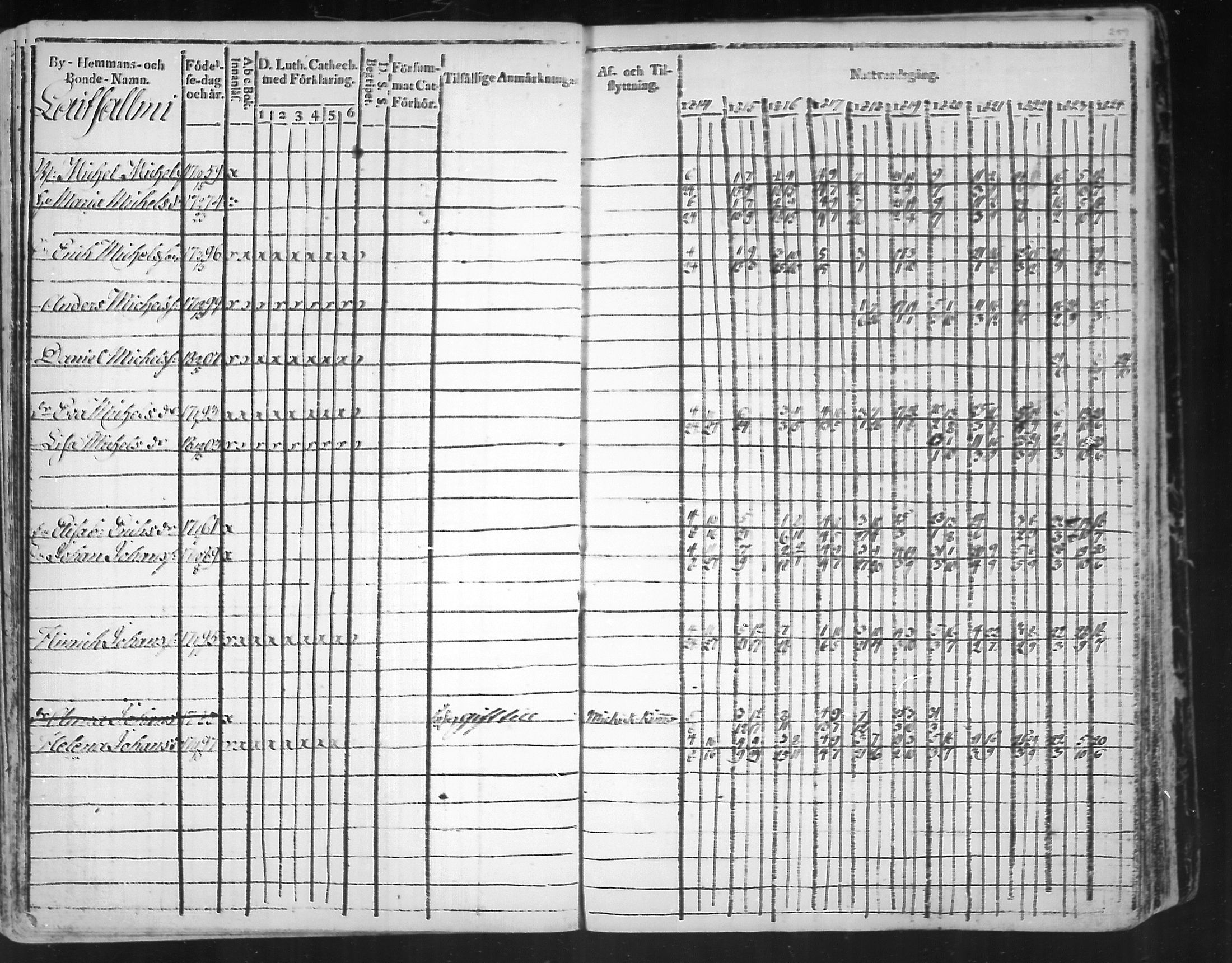 [ ../kirjat/Kirkonkirjat/virolahti/rippikirja_1814-1824_mko90-102/kuvat/259.jpg ]