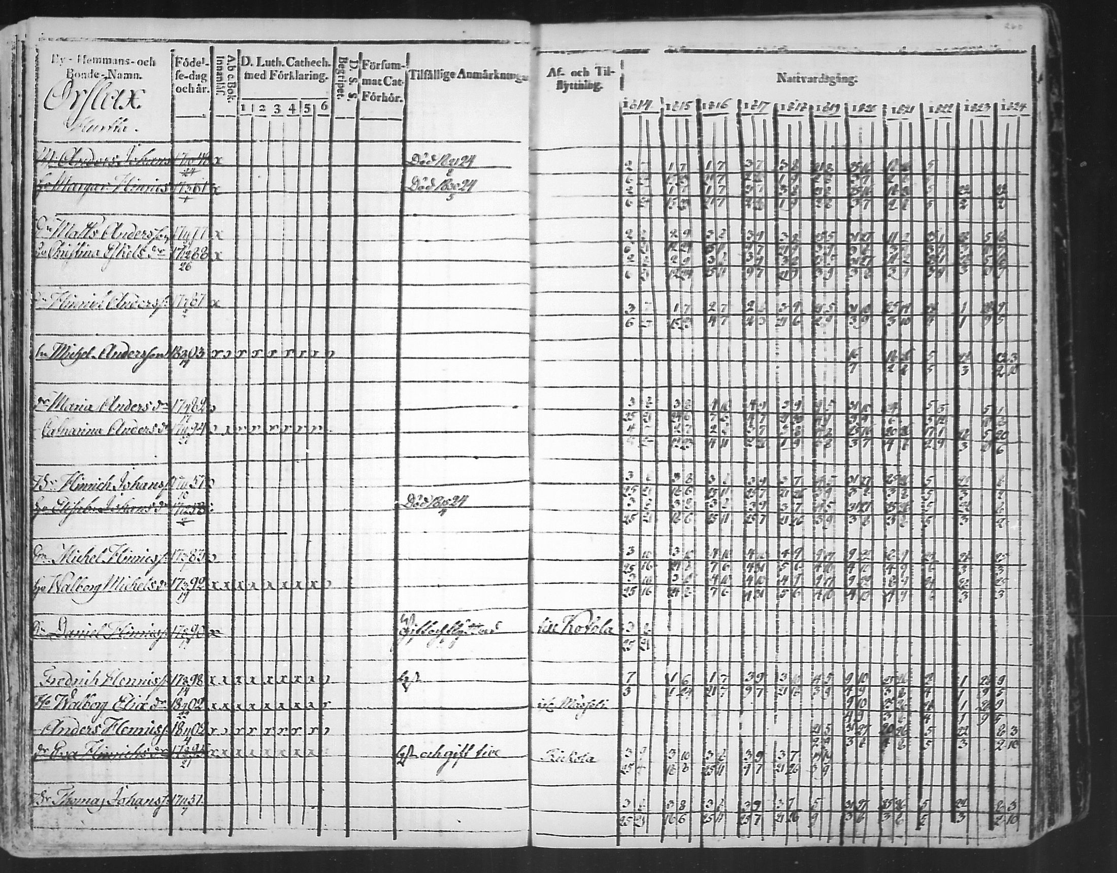 [ ../kirjat/Kirkonkirjat/virolahti/rippikirja_1814-1824_mko90-102/kuvat/260.jpg ]