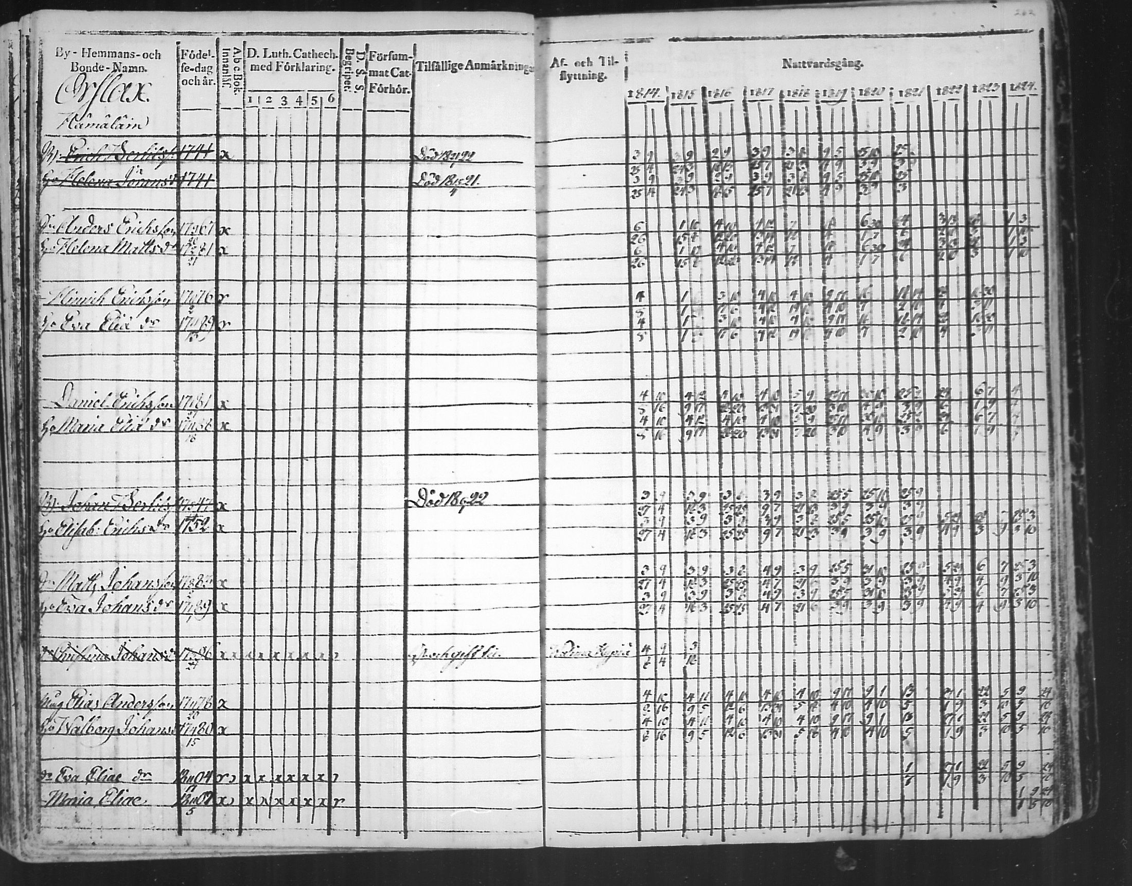 [ ../kirjat/Kirkonkirjat/virolahti/rippikirja_1814-1824_mko90-102/kuvat/262.jpg ]