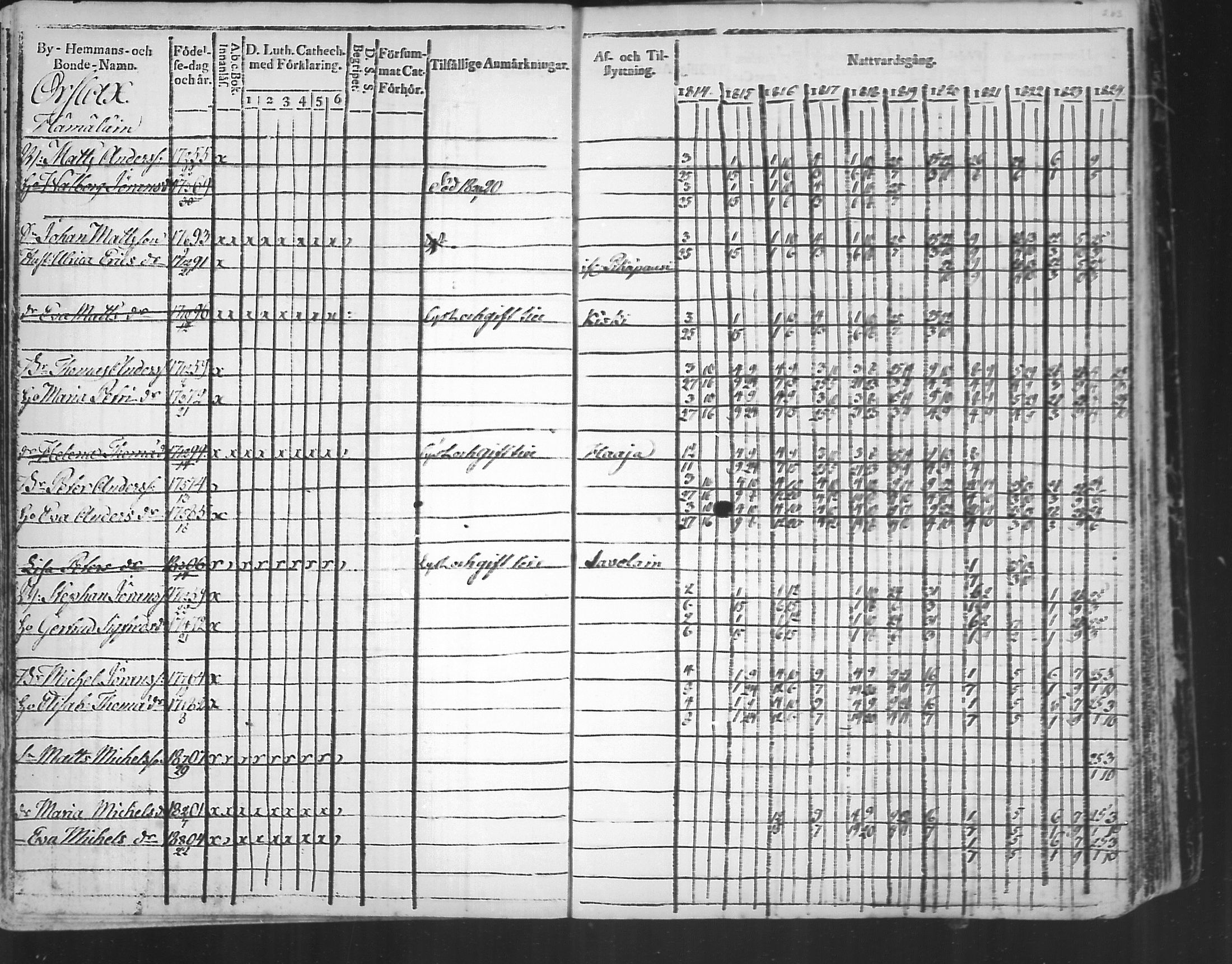 [ ../kirjat/Kirkonkirjat/virolahti/rippikirja_1814-1824_mko90-102/kuvat/263.jpg ]