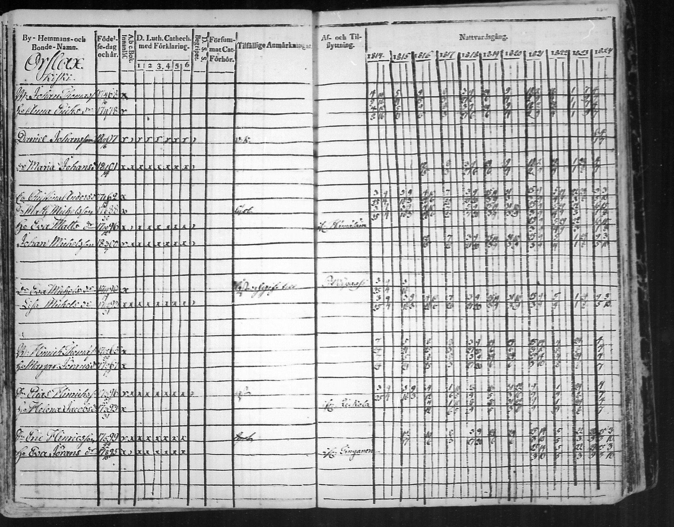 [ ../kirjat/Kirkonkirjat/virolahti/rippikirja_1814-1824_mko90-102/kuvat/264.jpg ]