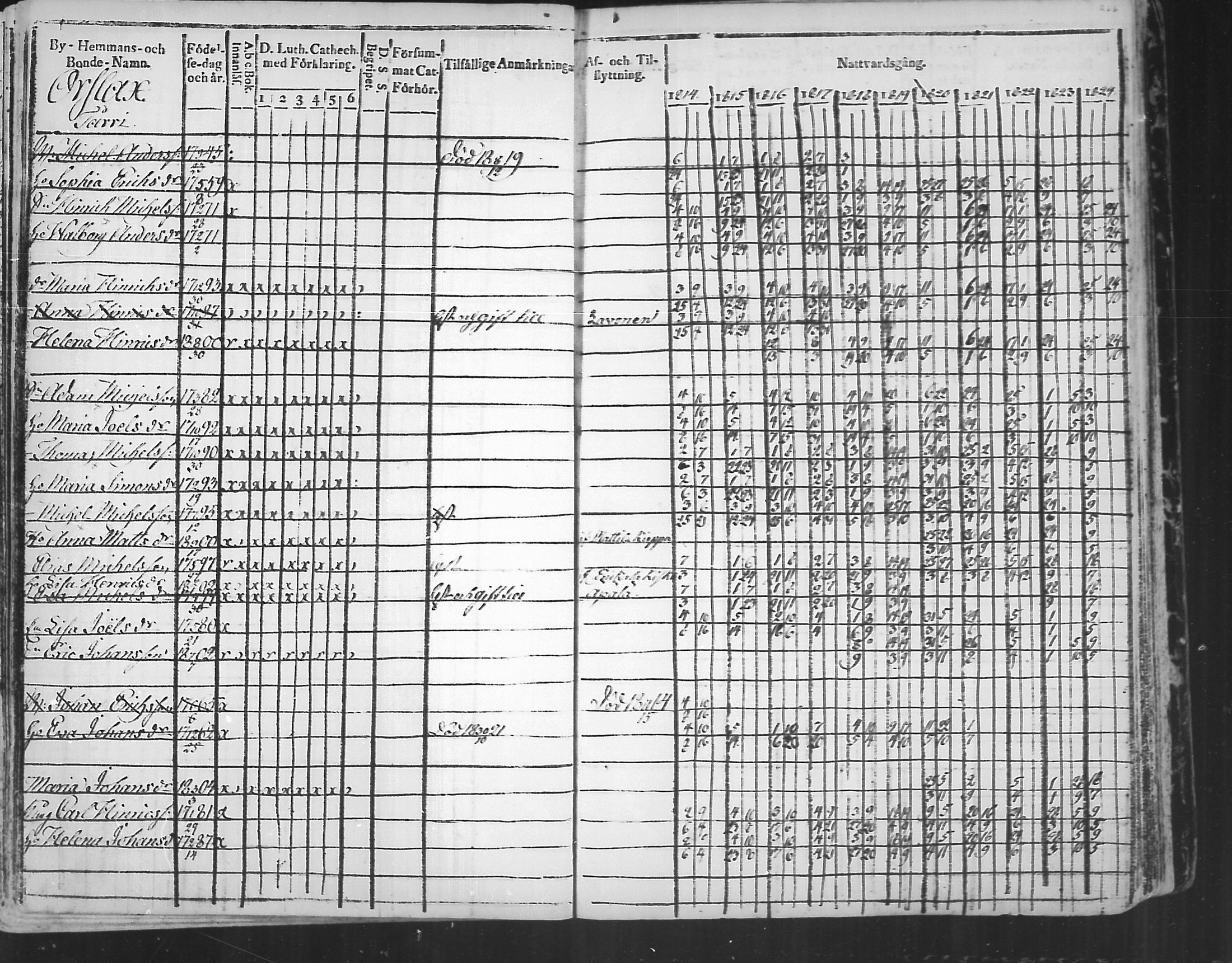 [ ../kirjat/Kirkonkirjat/virolahti/rippikirja_1814-1824_mko90-102/kuvat/266.jpg ]