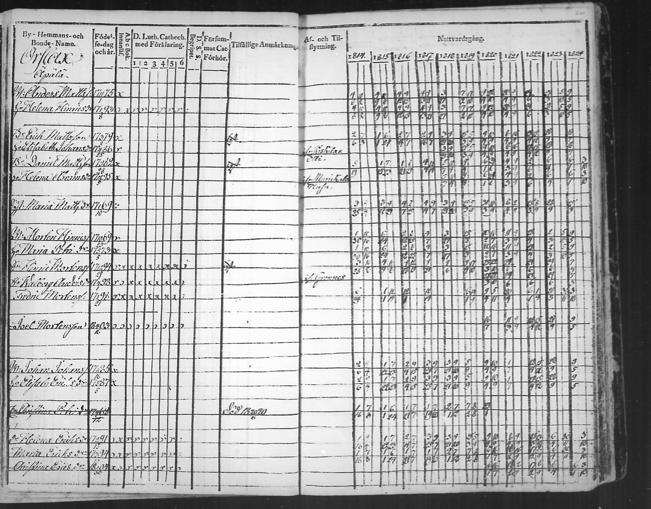 [ ../kirjat/Kirkonkirjat/virolahti/rippikirja_1814-1824_mko90-102/kuvat/268.jpg ]