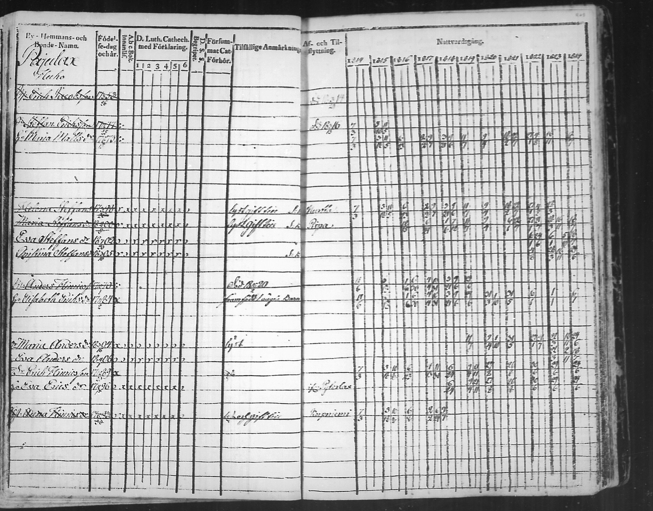 [ ../kirjat/Kirkonkirjat/virolahti/rippikirja_1814-1824_mko90-102/kuvat/269.jpg ]