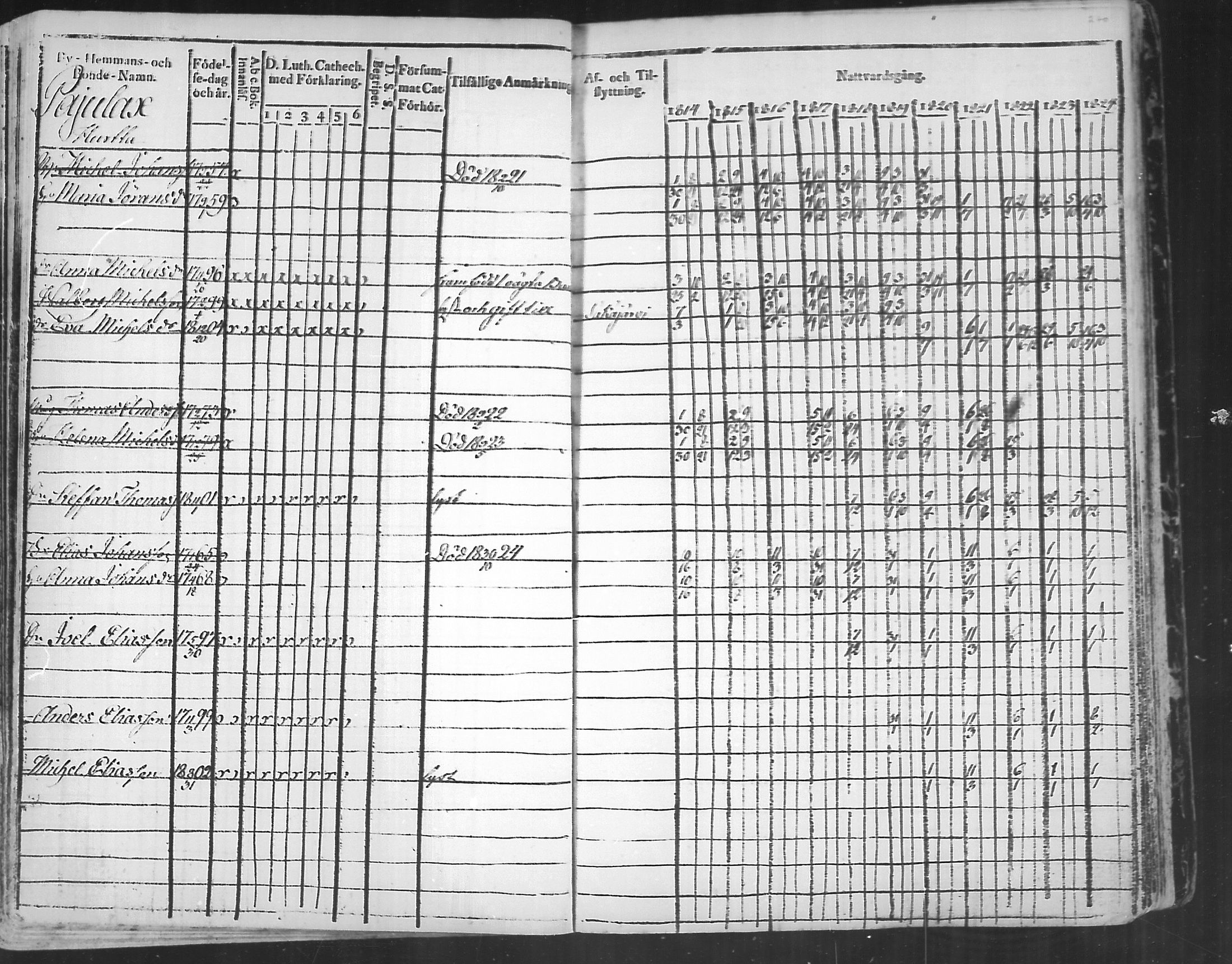 [ ../kirjat/Kirkonkirjat/virolahti/rippikirja_1814-1824_mko90-102/kuvat/270.jpg ]