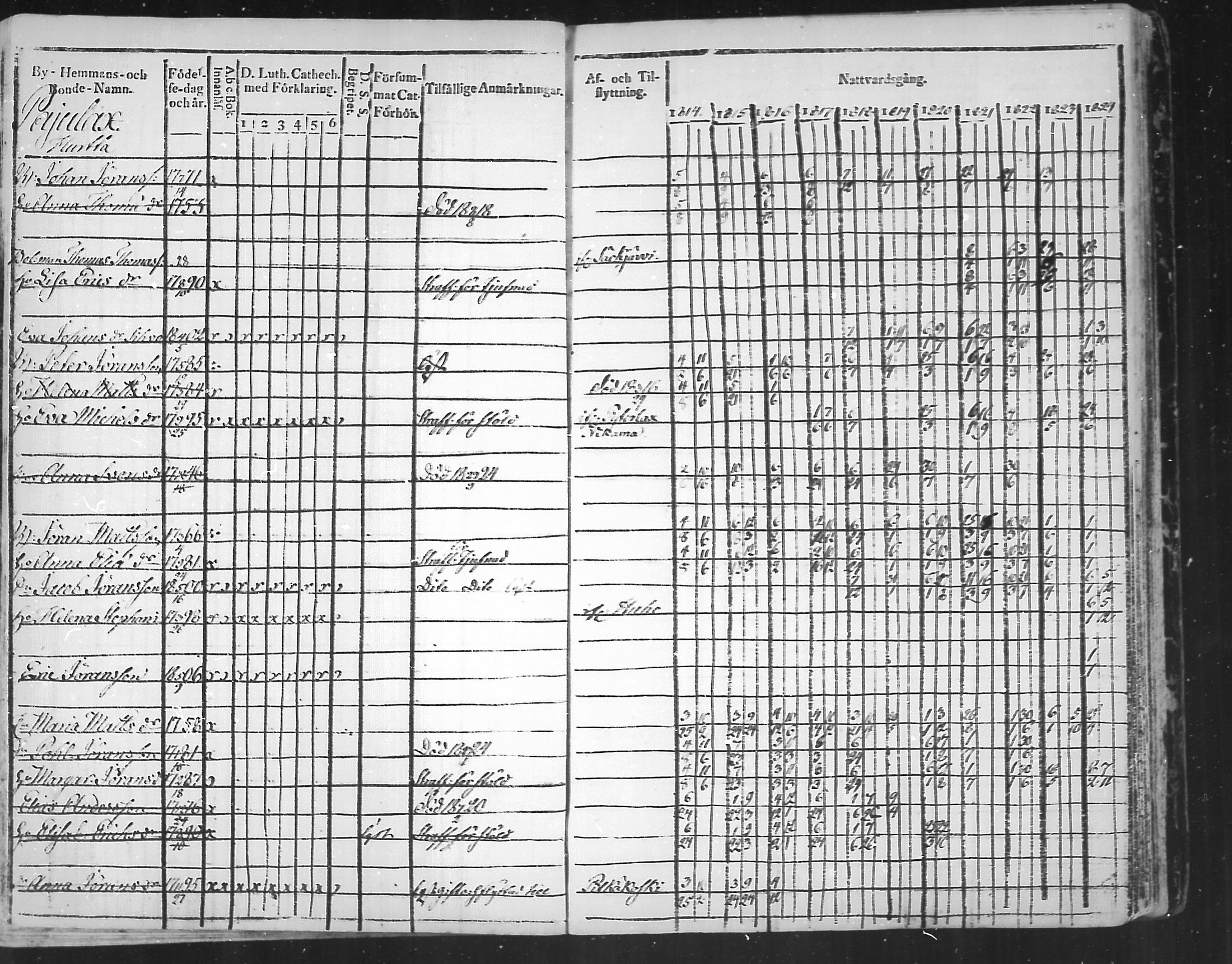 [ ../kirjat/Kirkonkirjat/virolahti/rippikirja_1814-1824_mko90-102/kuvat/271.jpg ]