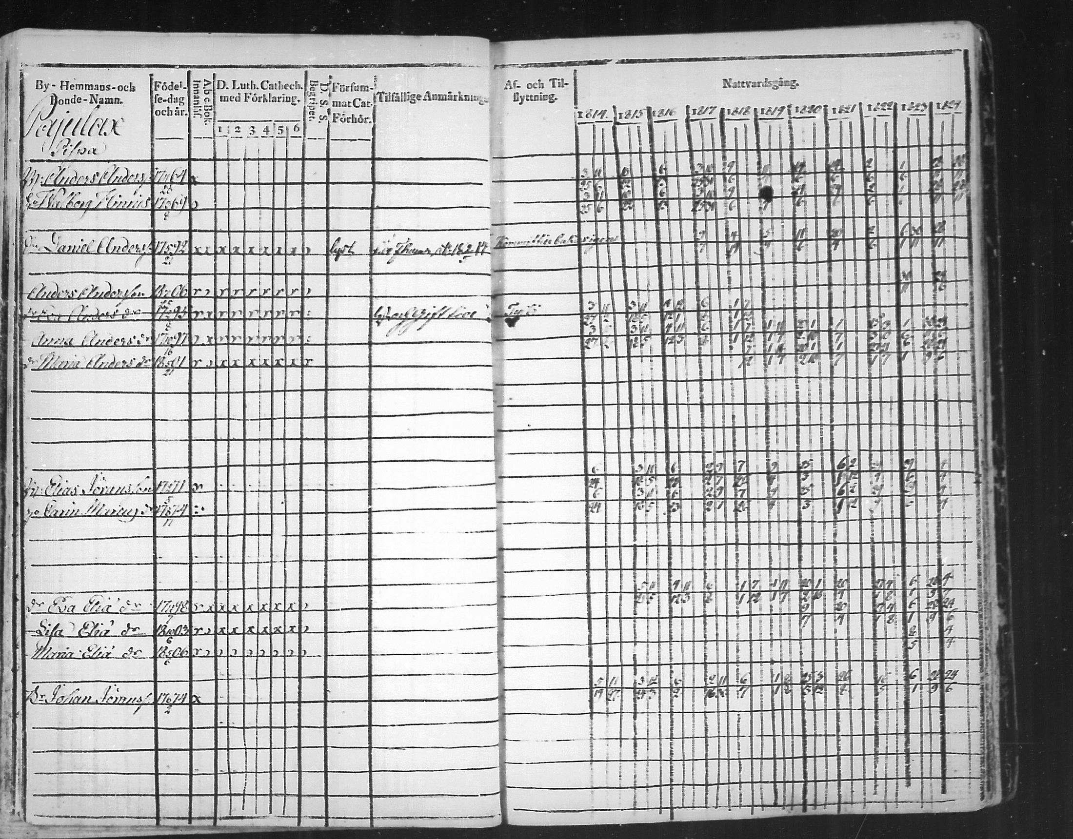 [ ../kirjat/Kirkonkirjat/virolahti/rippikirja_1814-1824_mko90-102/kuvat/273.jpg ]