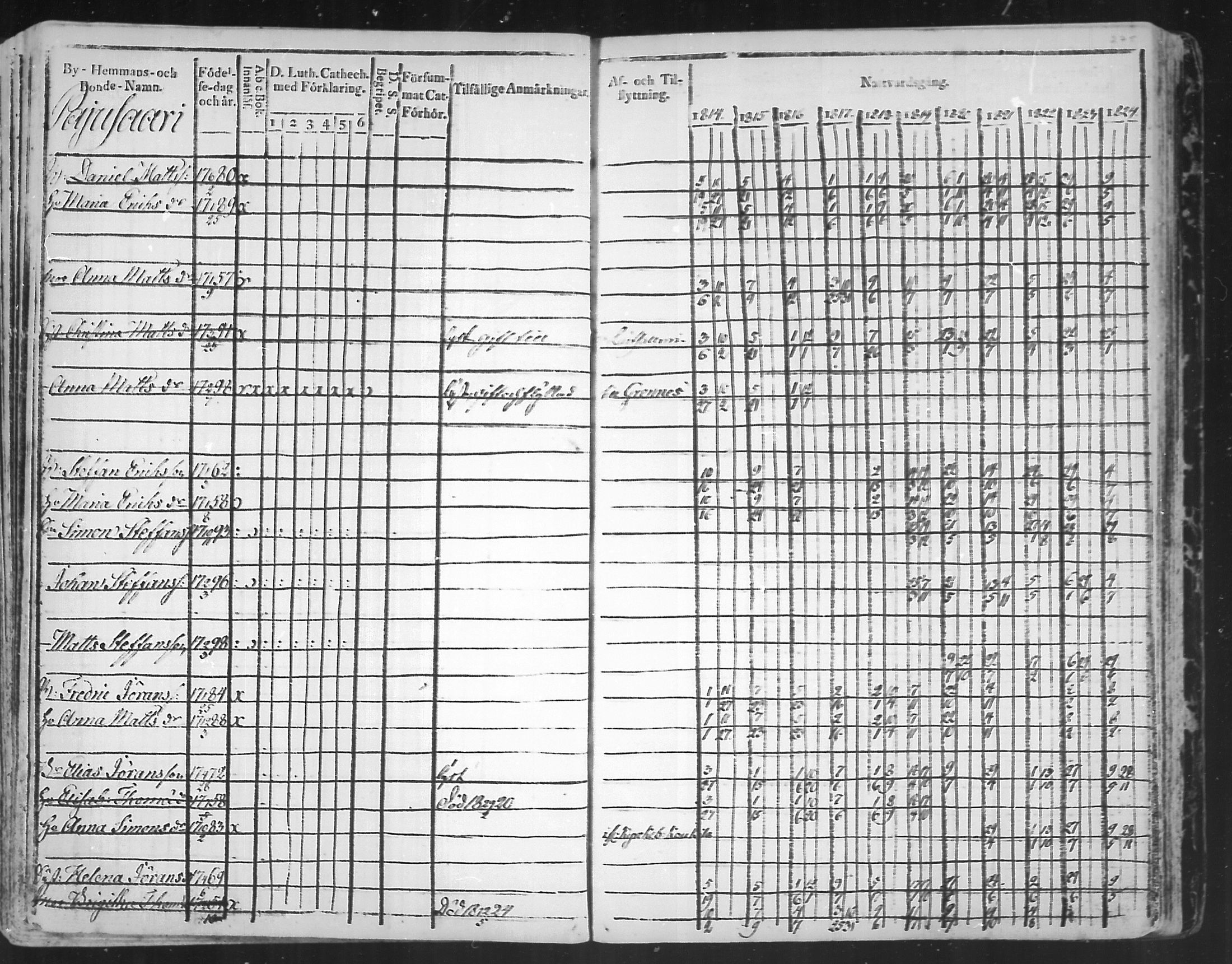 [ ../kirjat/Kirkonkirjat/virolahti/rippikirja_1814-1824_mko90-102/kuvat/275.jpg ]