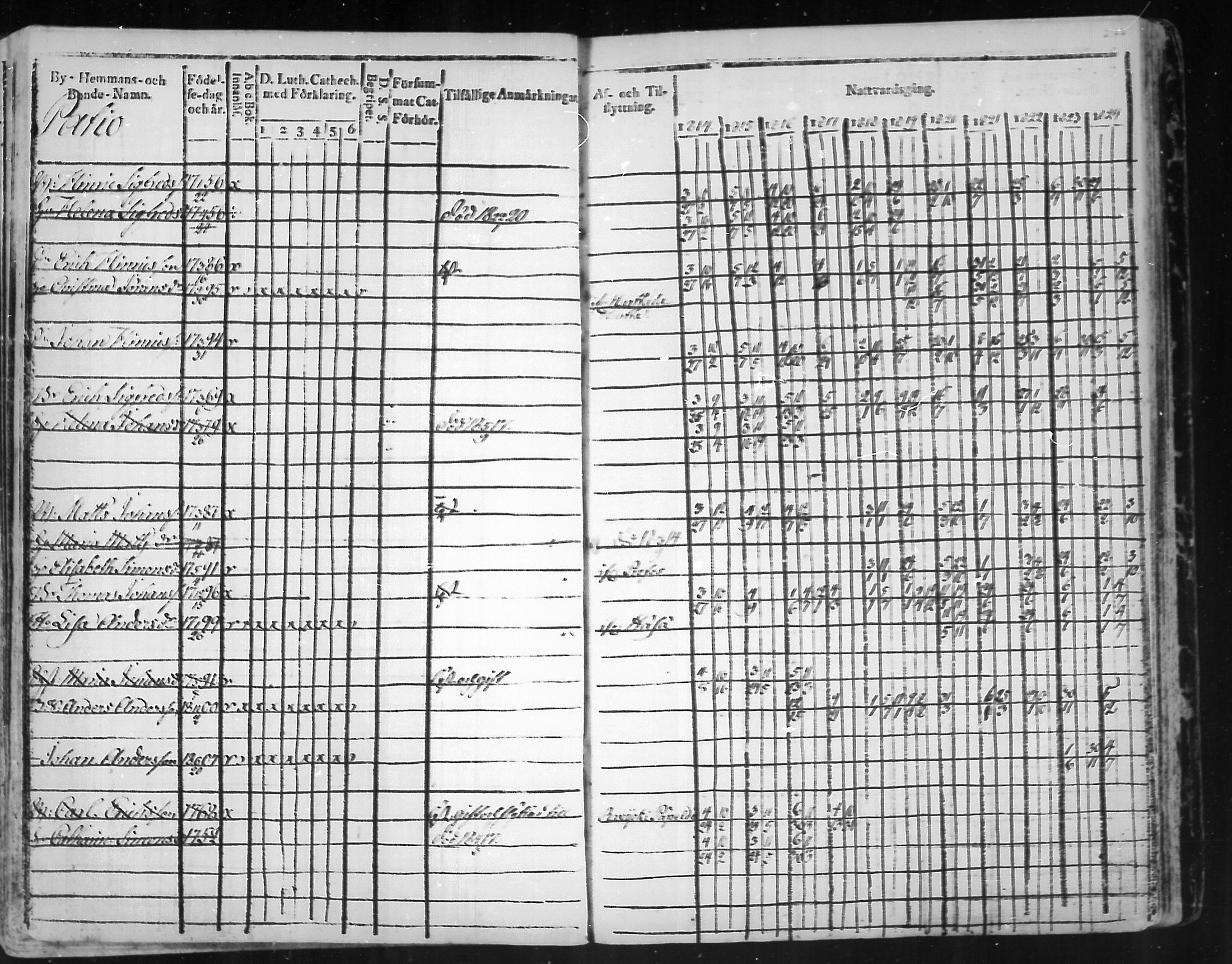 [ ../kirjat/Kirkonkirjat/virolahti/rippikirja_1814-1824_mko90-102/kuvat/277.jpg ]