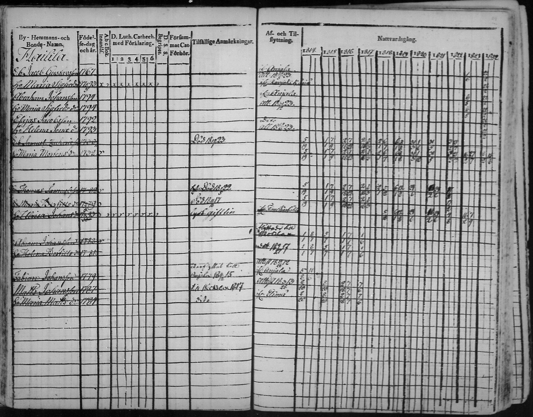 [ ../kirjat/Kirkonkirjat/virolahti/rippikirja_1814-1824_mko90-102/kuvat/28.jpg ]
